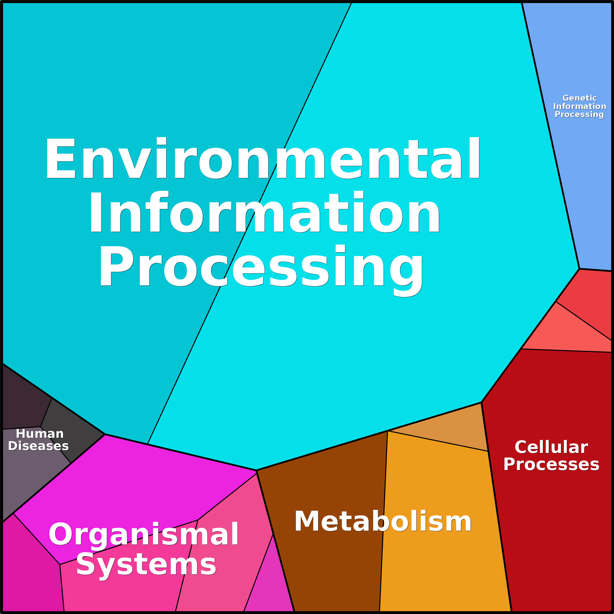 Treemap Press Ctrl-F5