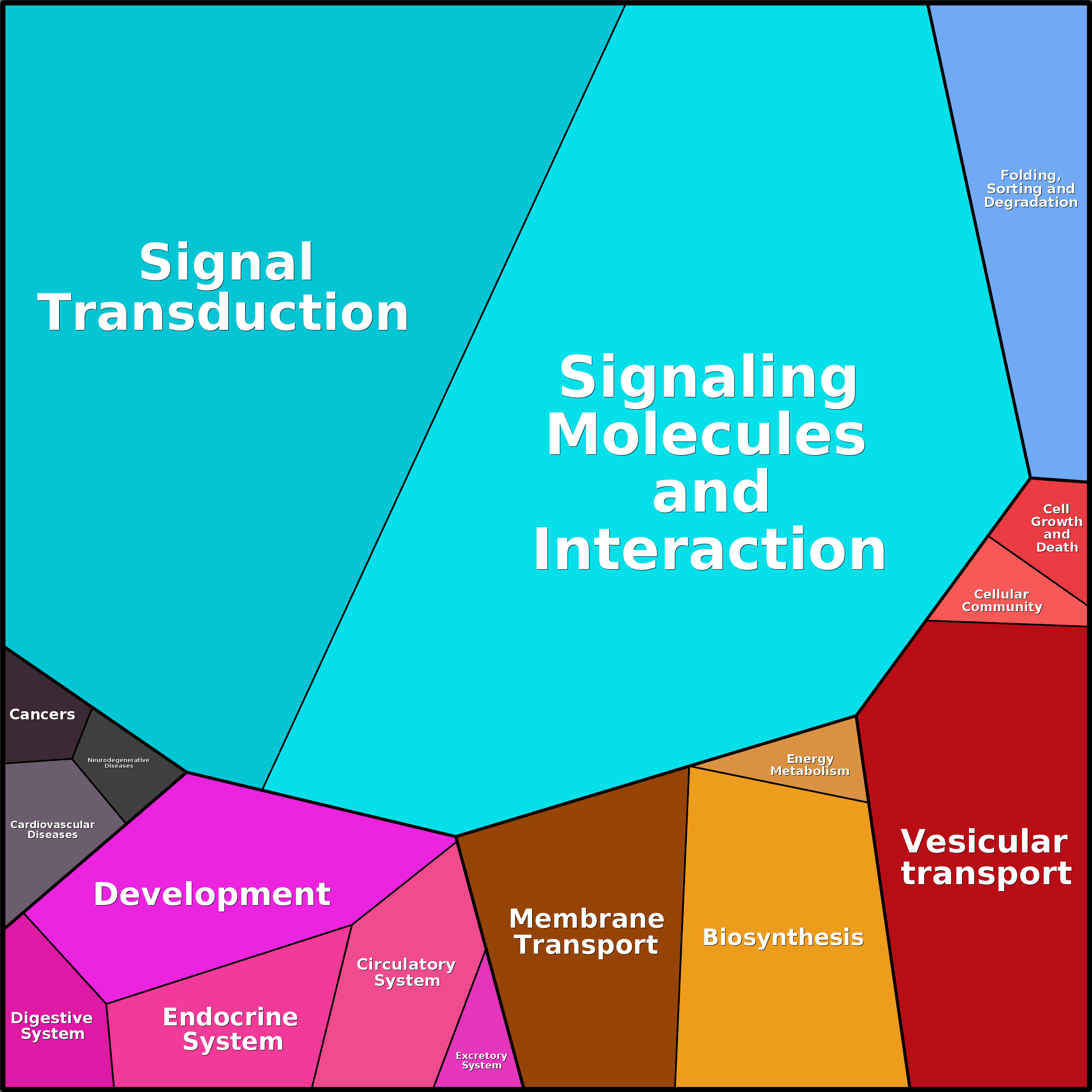Treemap Press Ctrl-F5