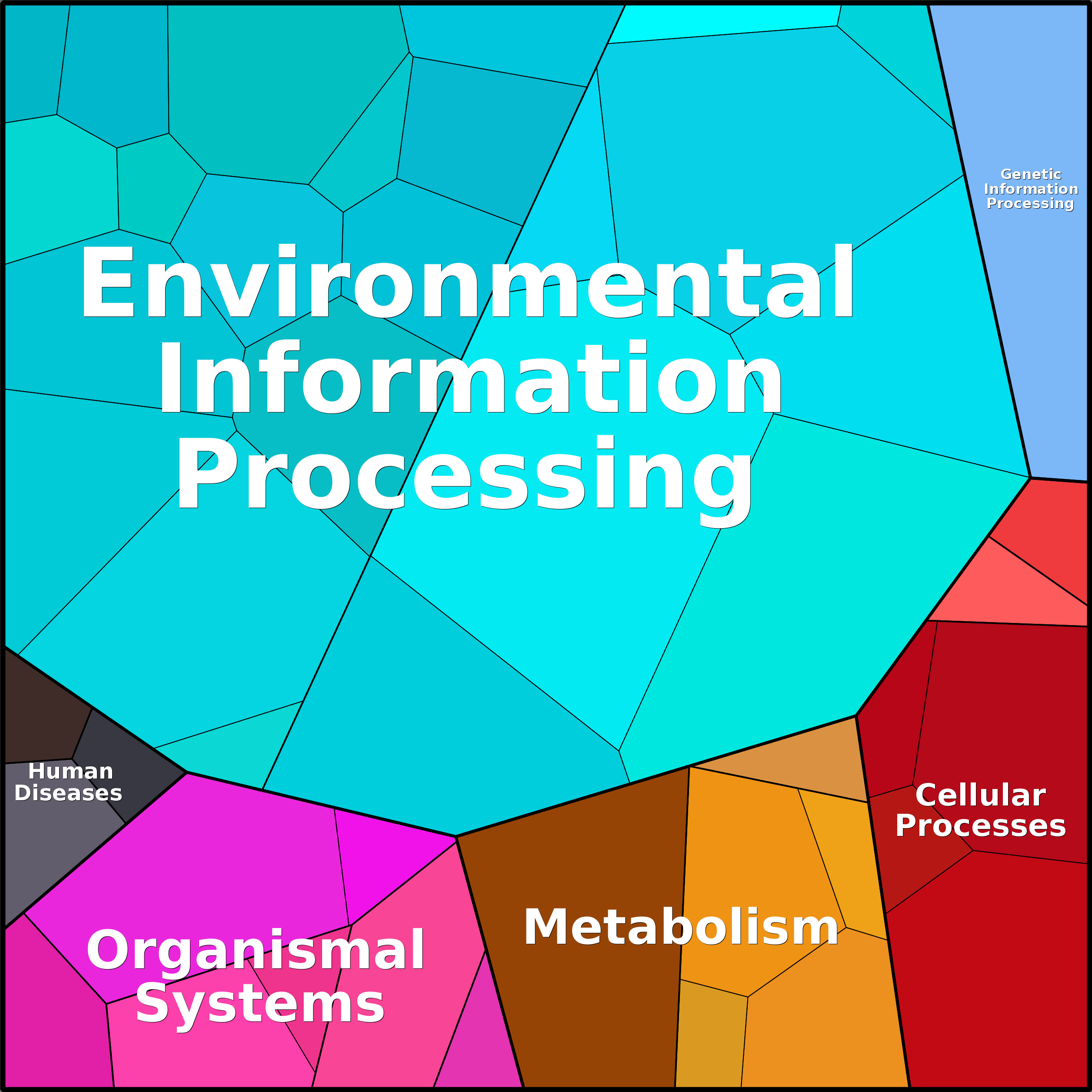 Treemap Press Ctrl-F5