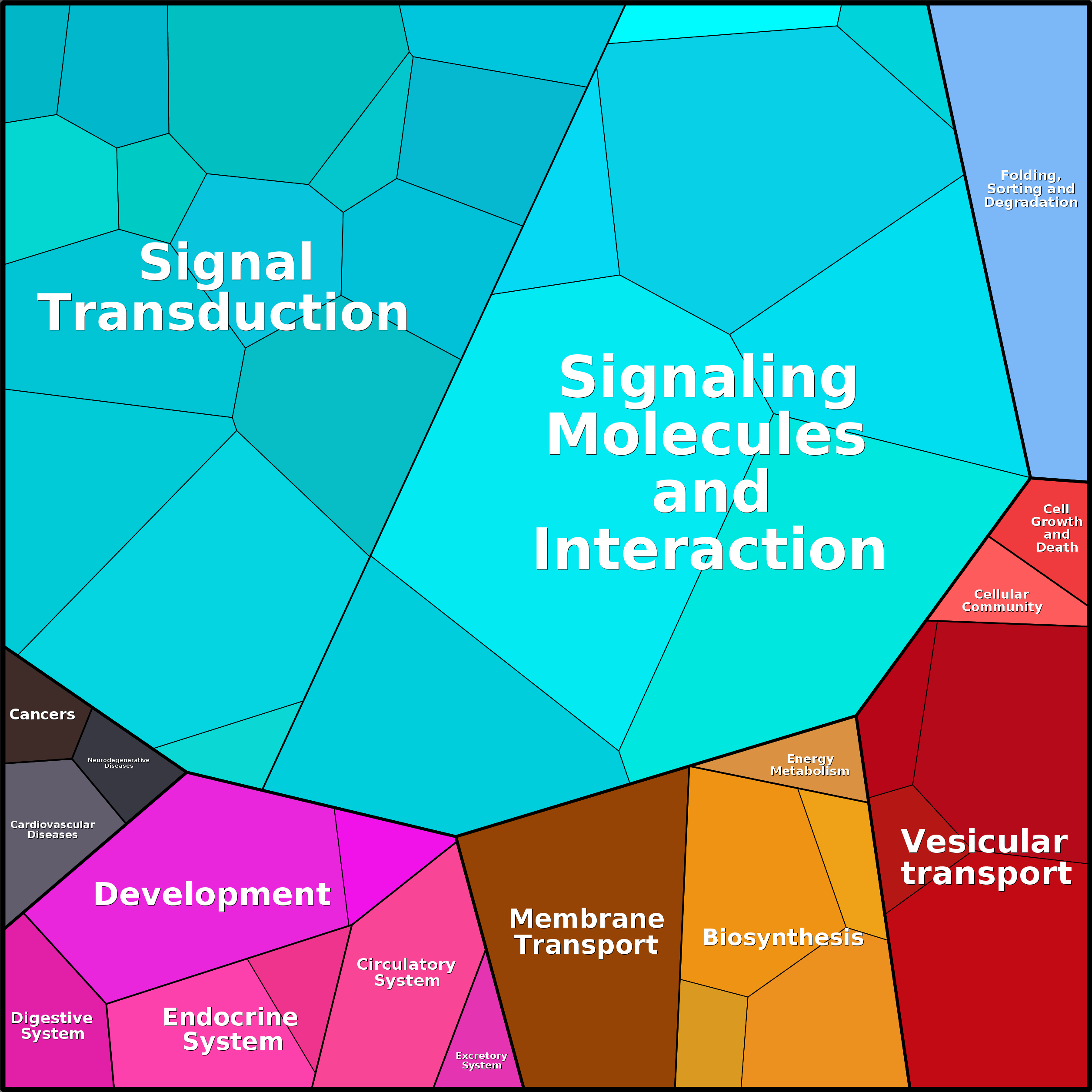 Treemap Press Ctrl-F5