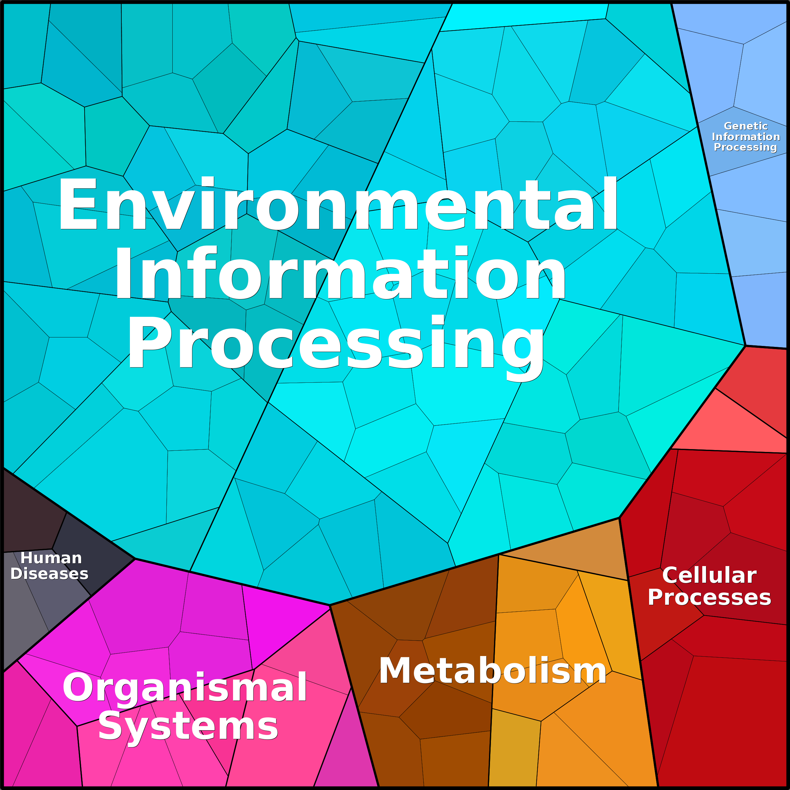 Treemap Press Ctrl-F5