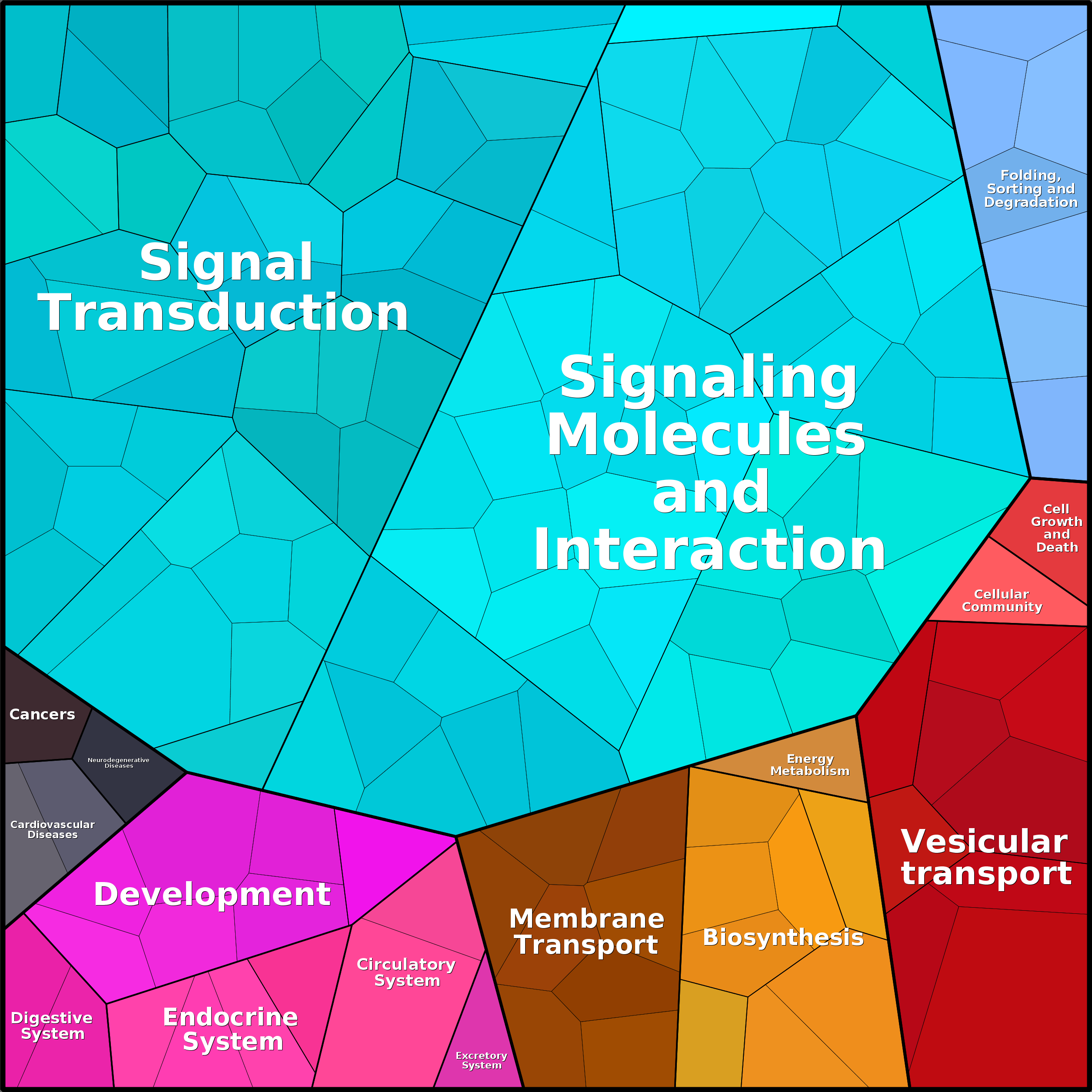 Treemap Press Ctrl-F5