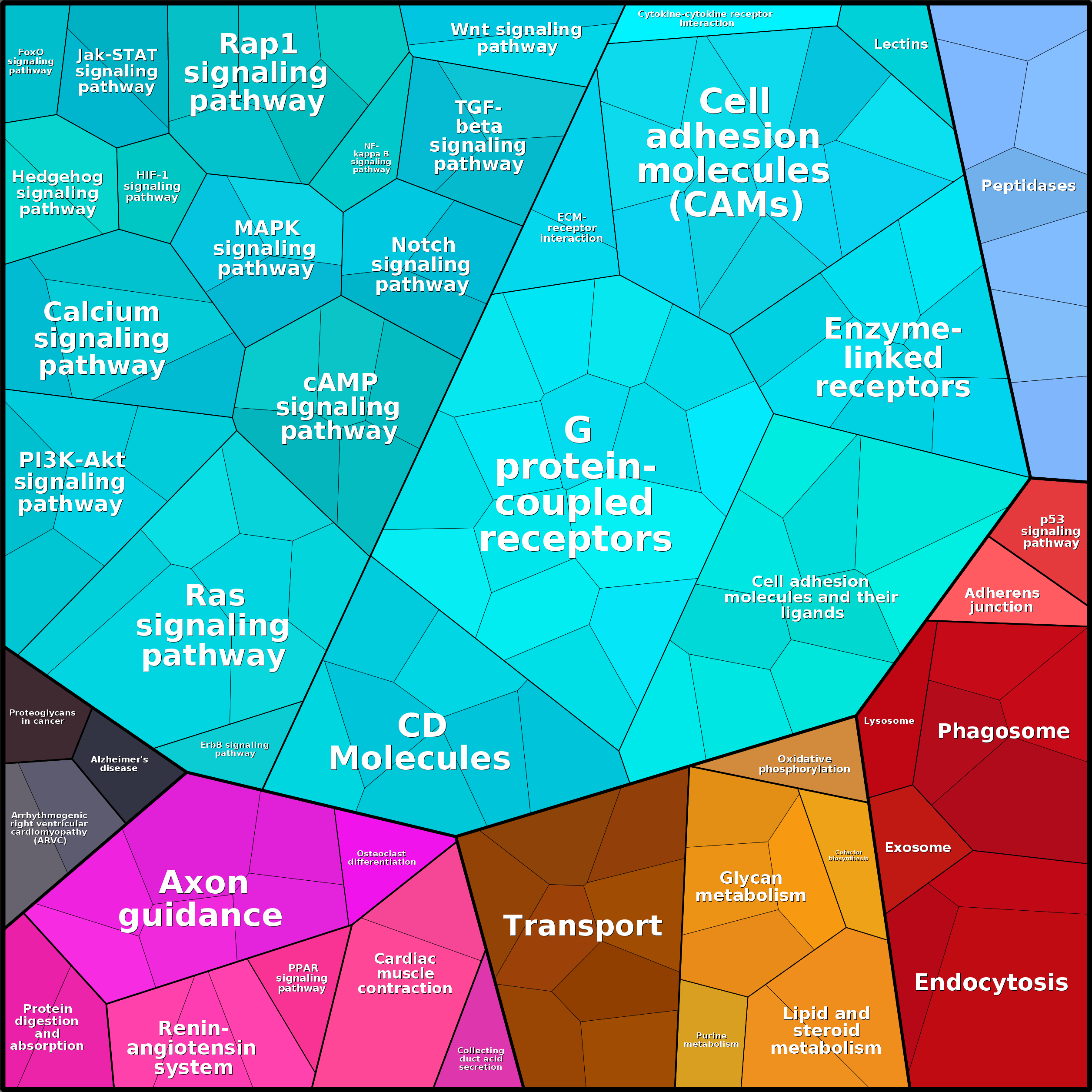Treemap Press Ctrl-F5