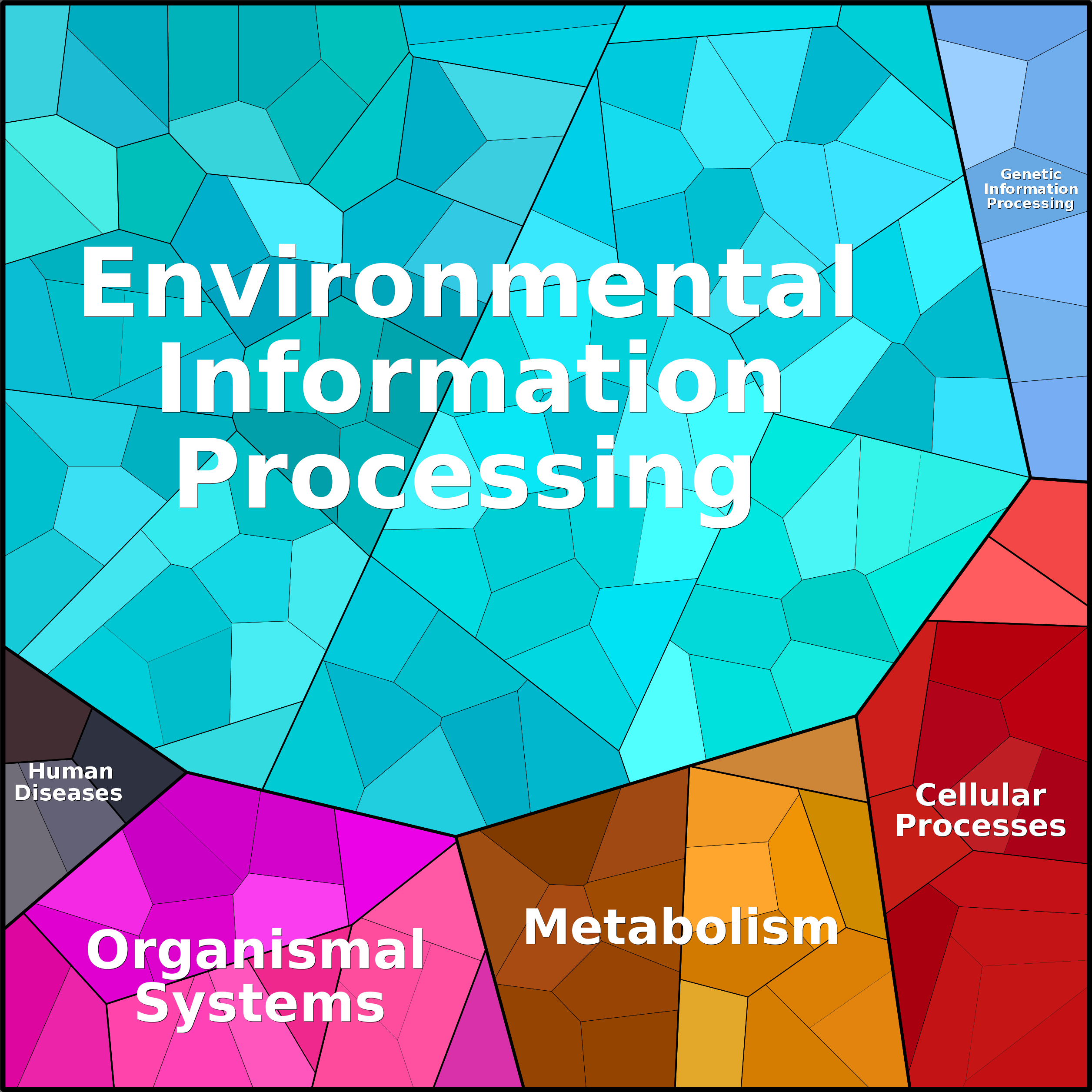 Treemap Press Ctrl-F5