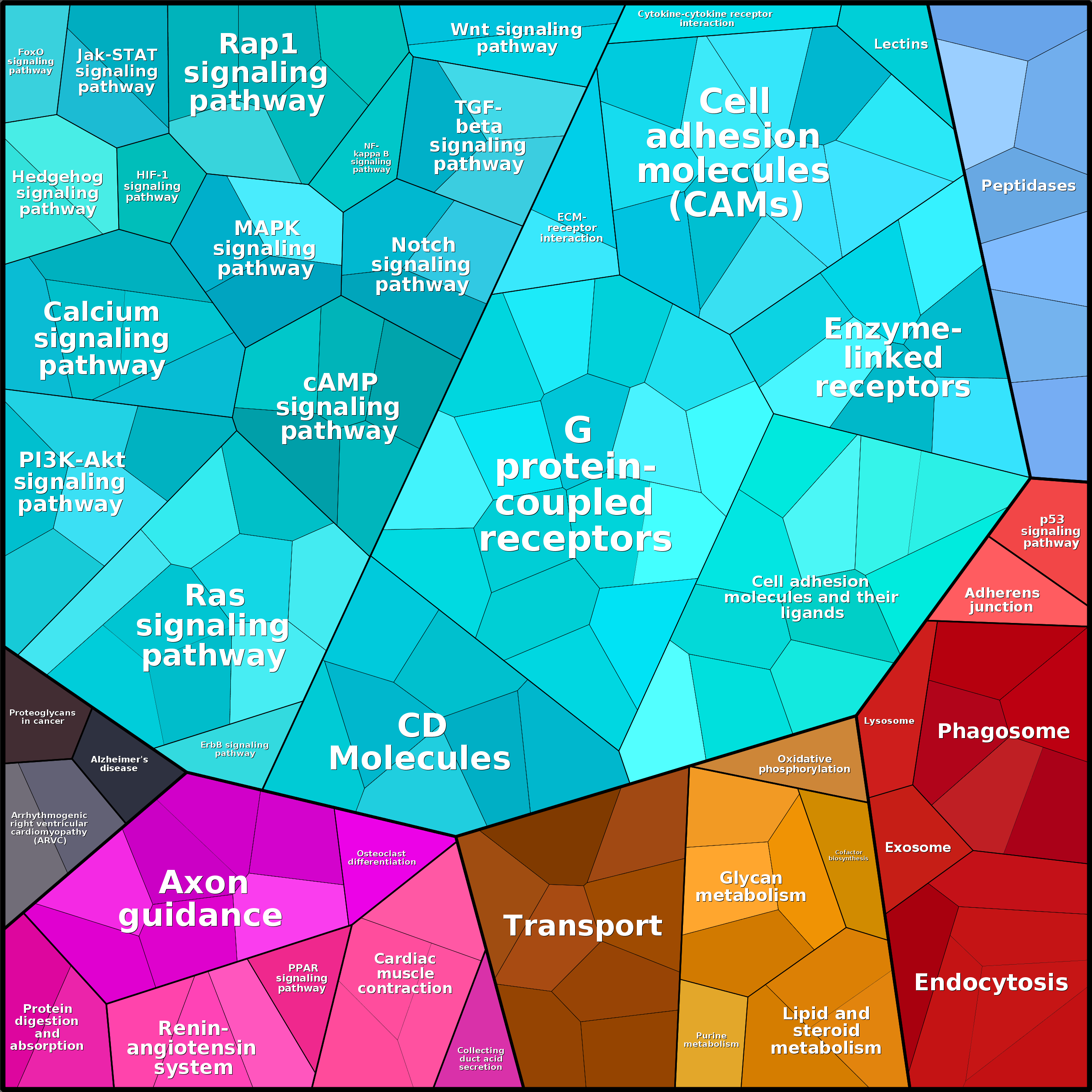 Treemap Press Ctrl-F5
