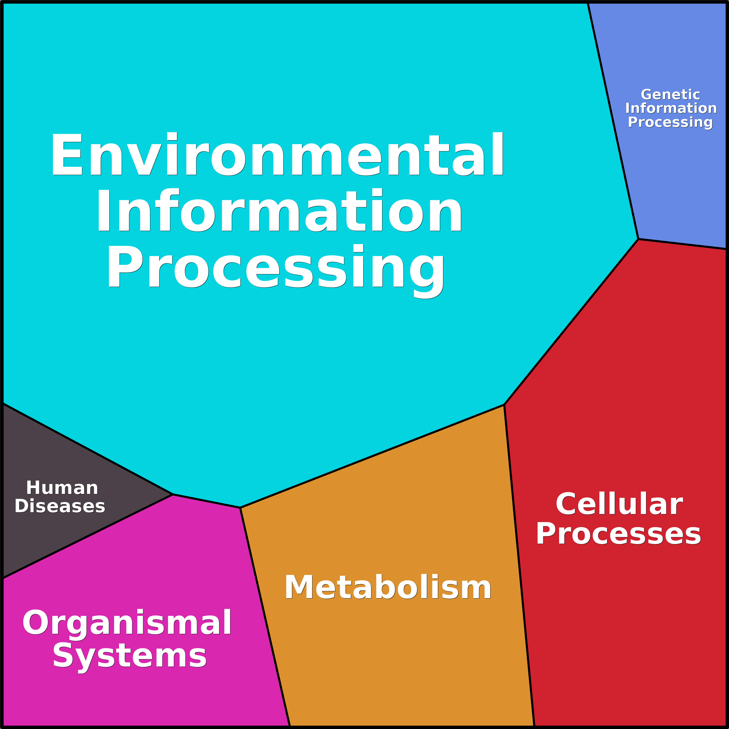 Treemap Press Ctrl-F5