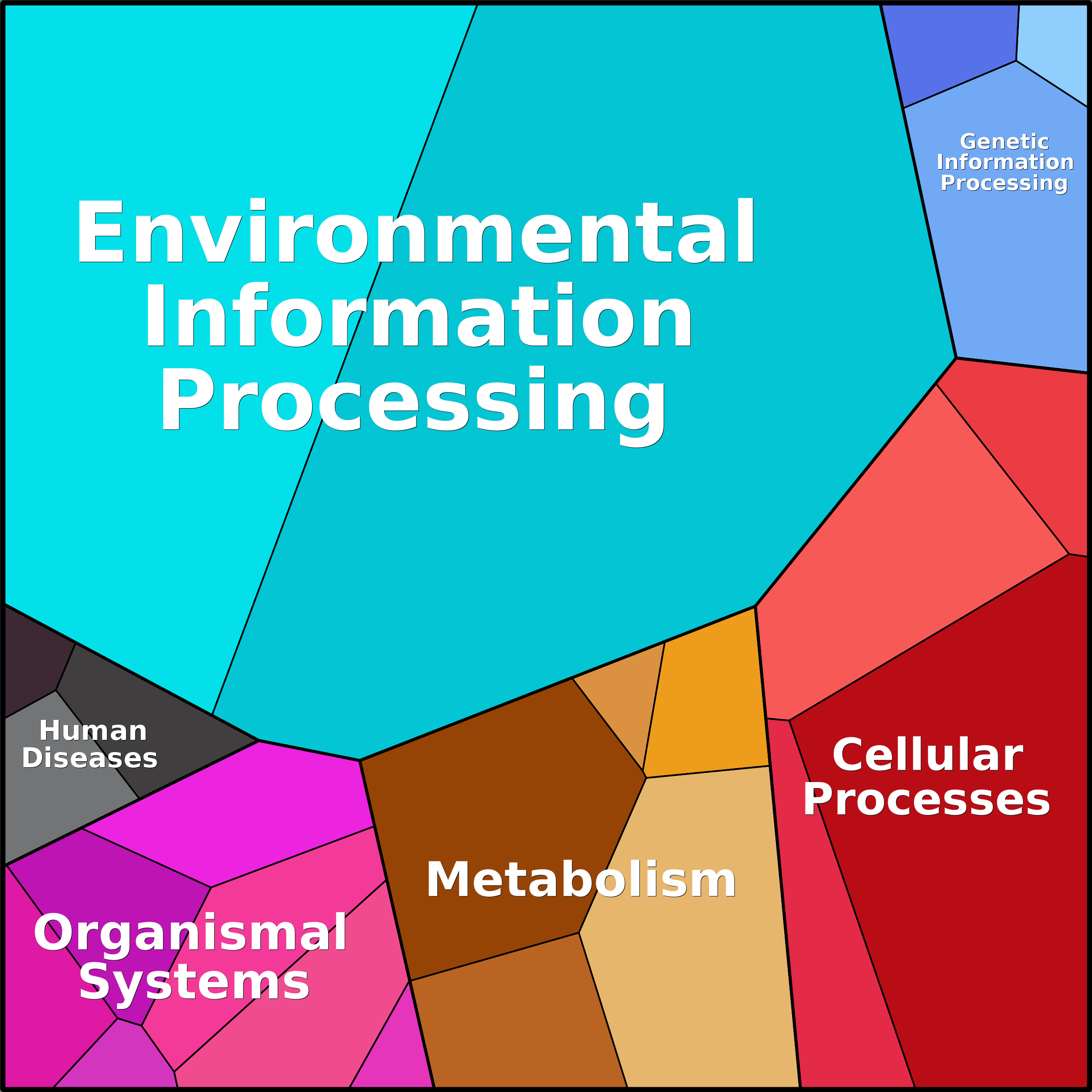 Treemap Press Ctrl-F5