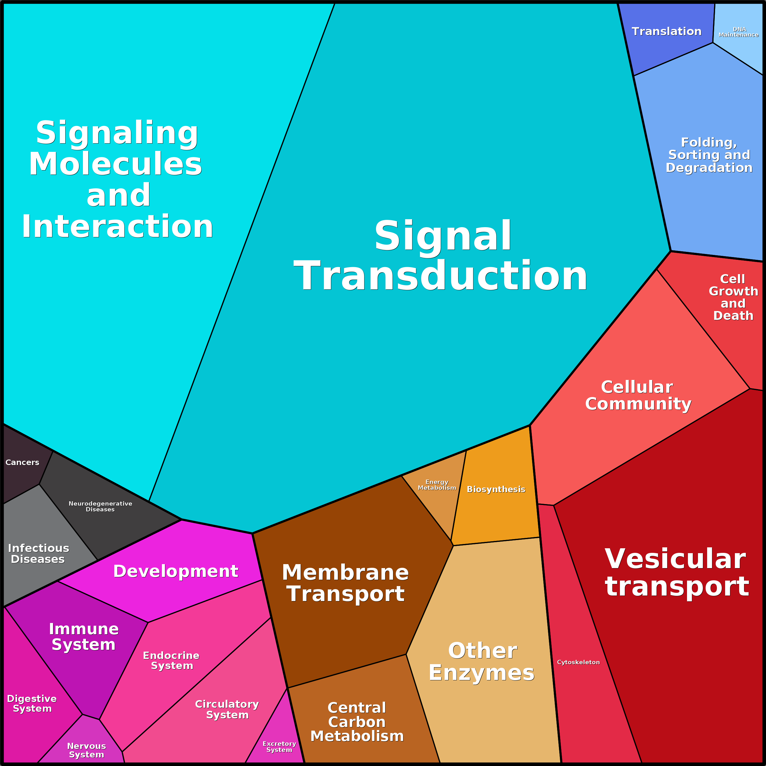 Treemap Press Ctrl-F5