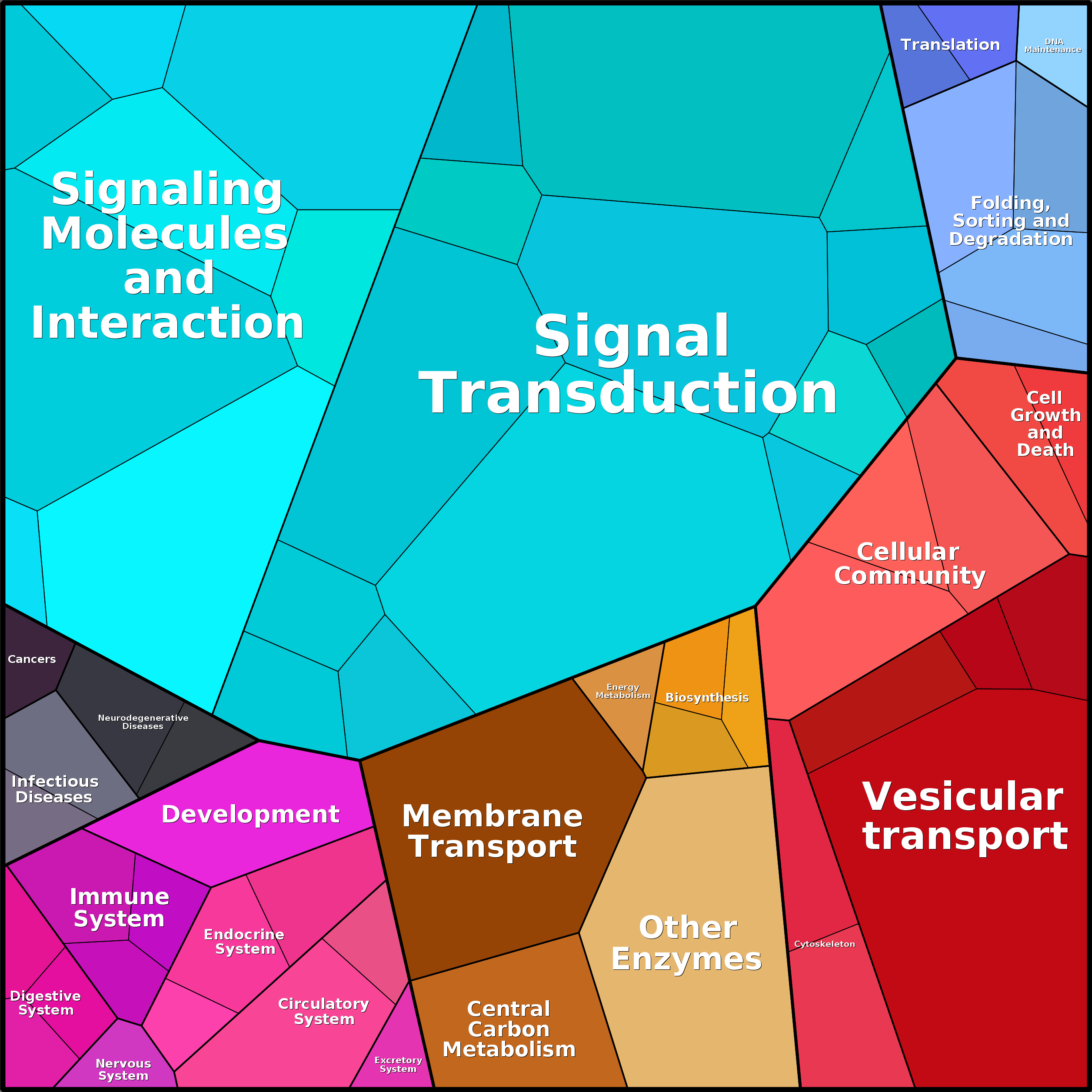 Treemap Press Ctrl-F5
