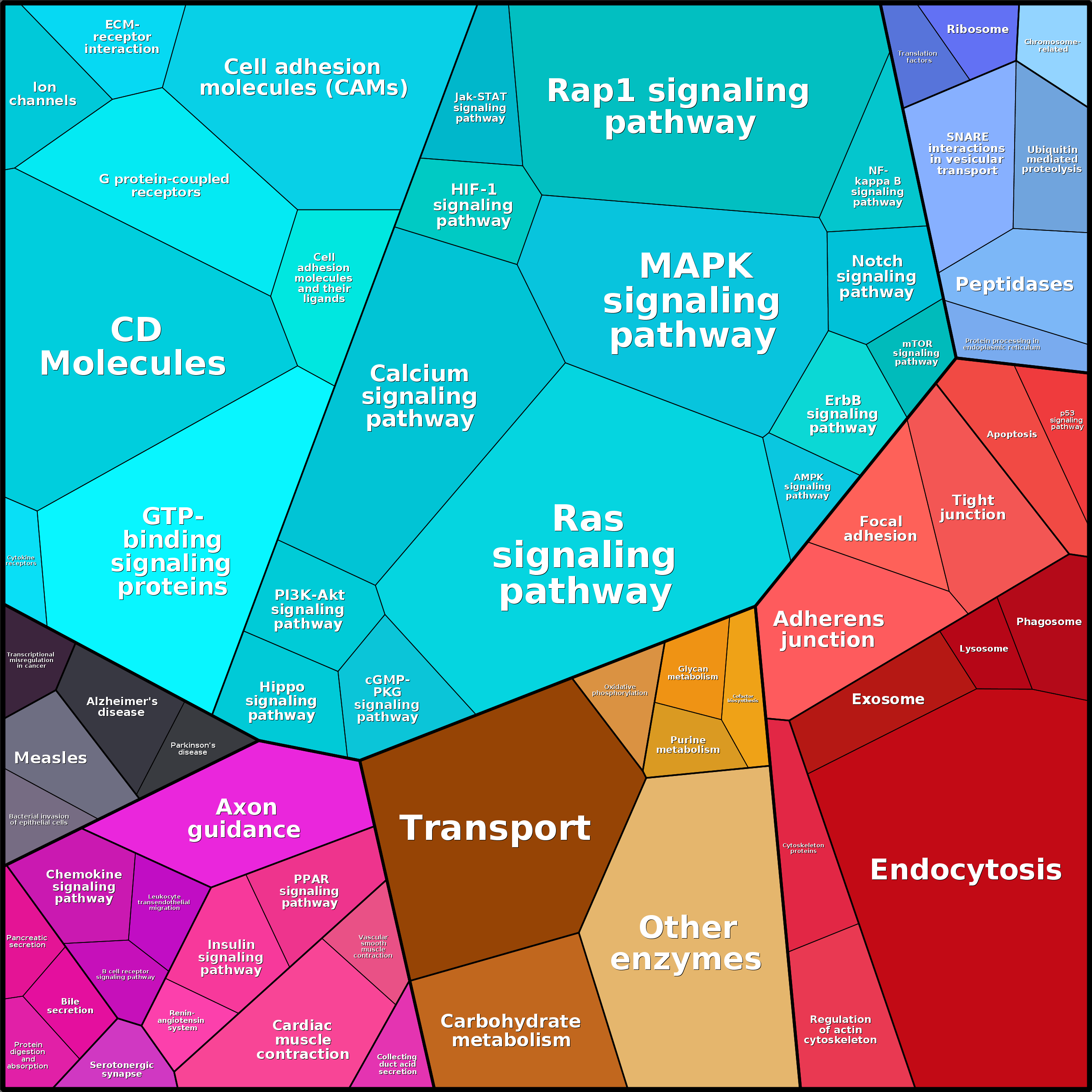 Treemap Press Ctrl-F5