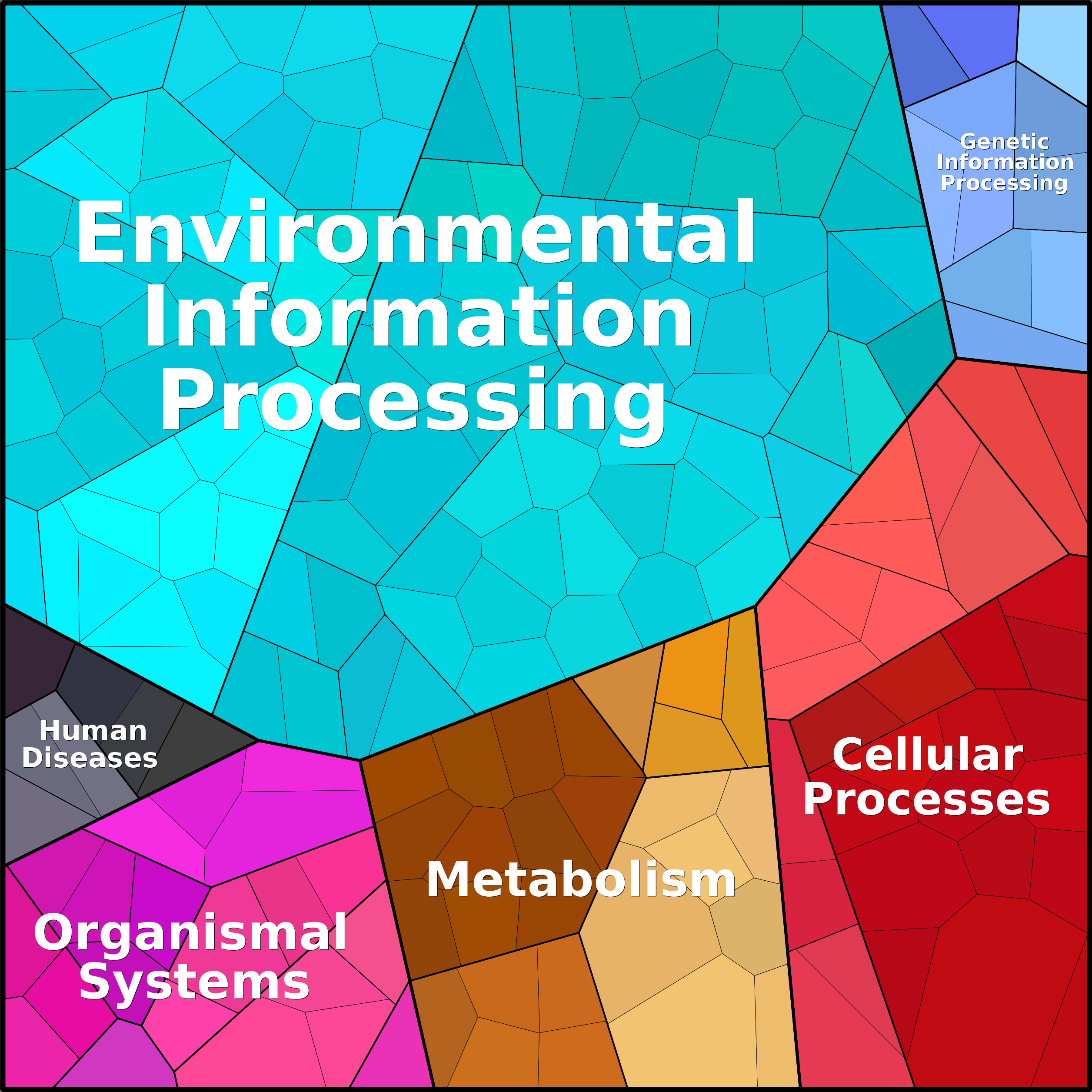 Treemap Press Ctrl-F5