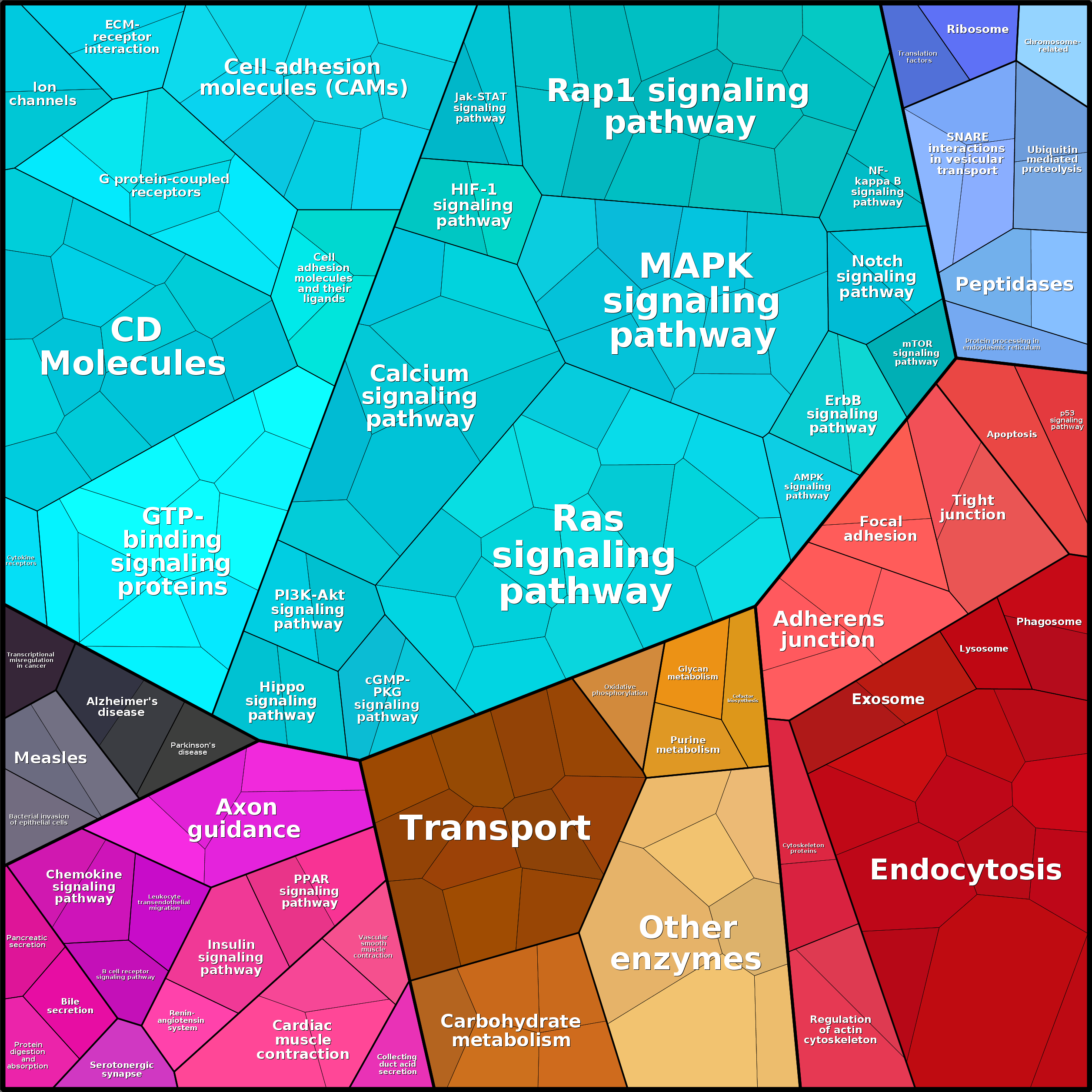Treemap Press Ctrl-F5