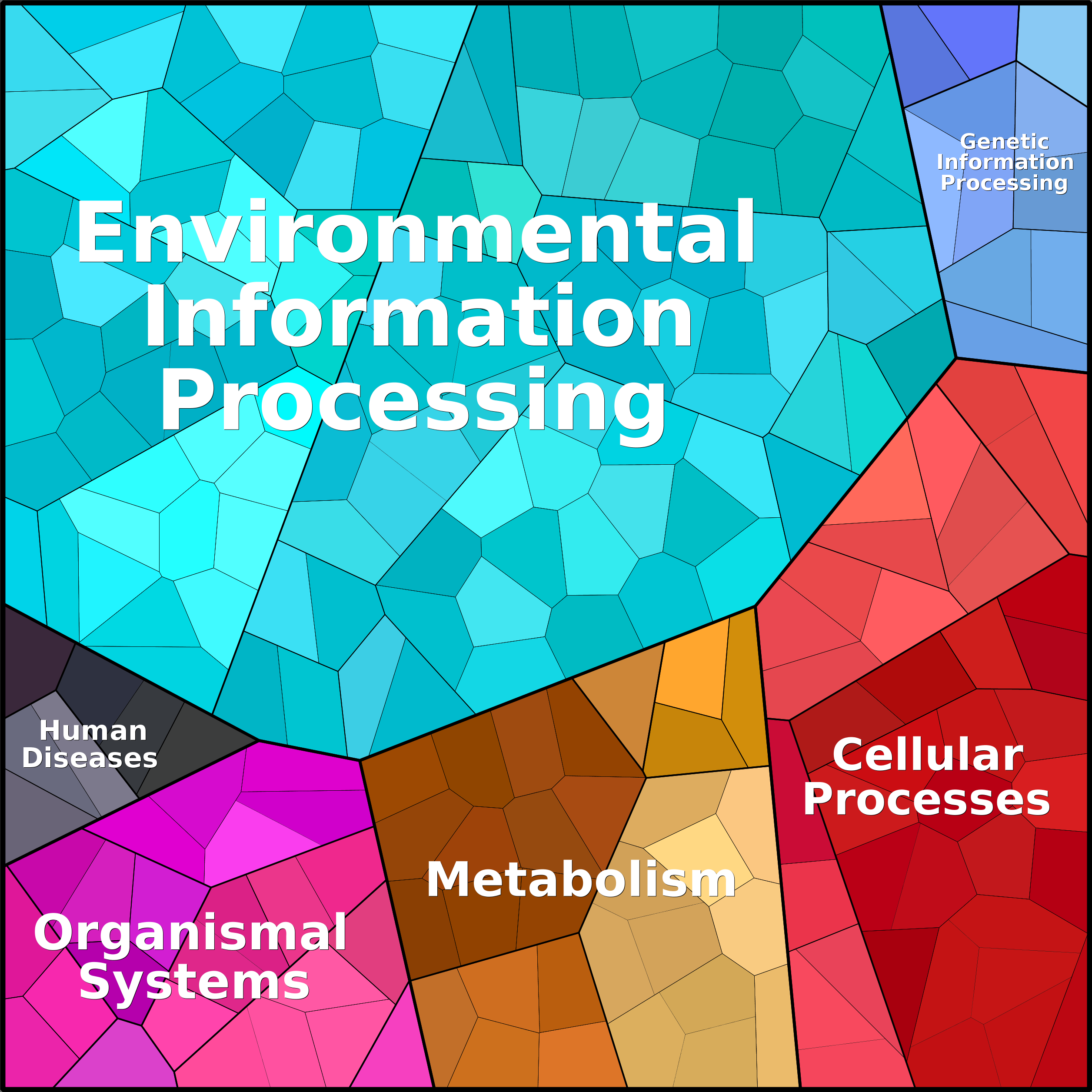 Treemap Press Ctrl-F5