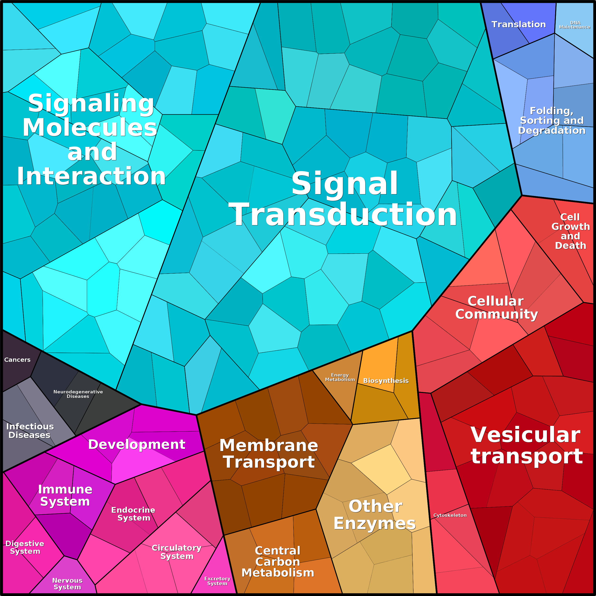 Treemap Press Ctrl-F5
