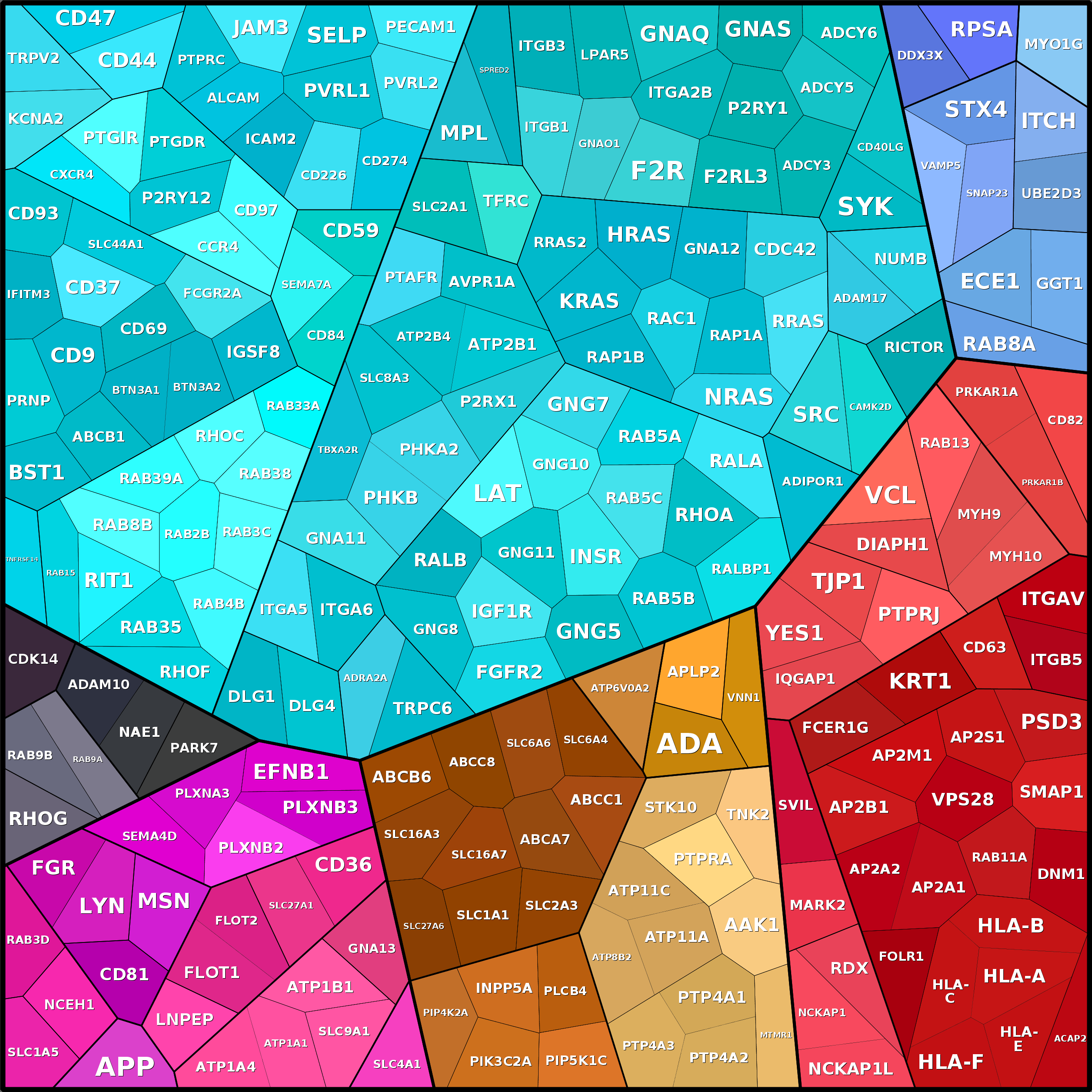 Treemap Press Ctrl-F5