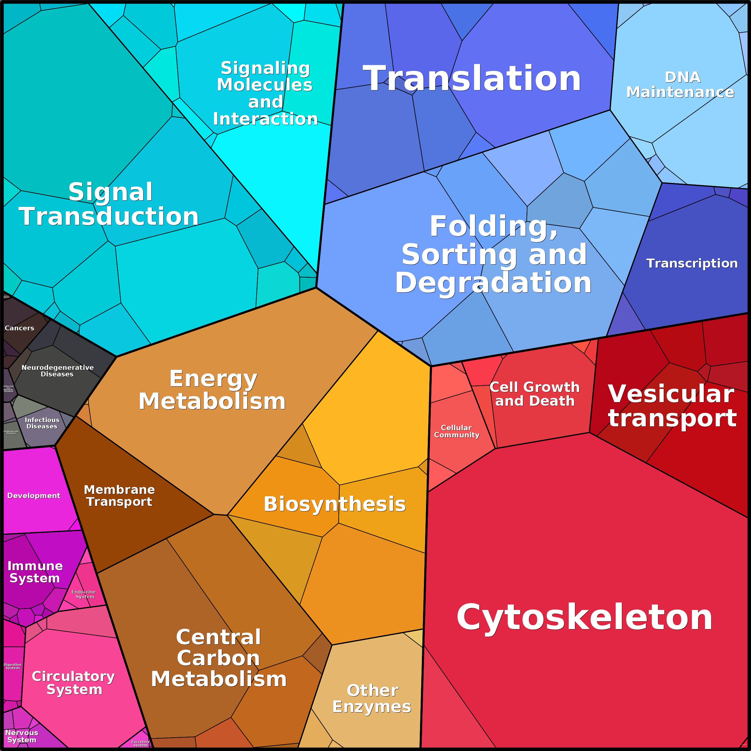 Treemap Press Ctrl-F5