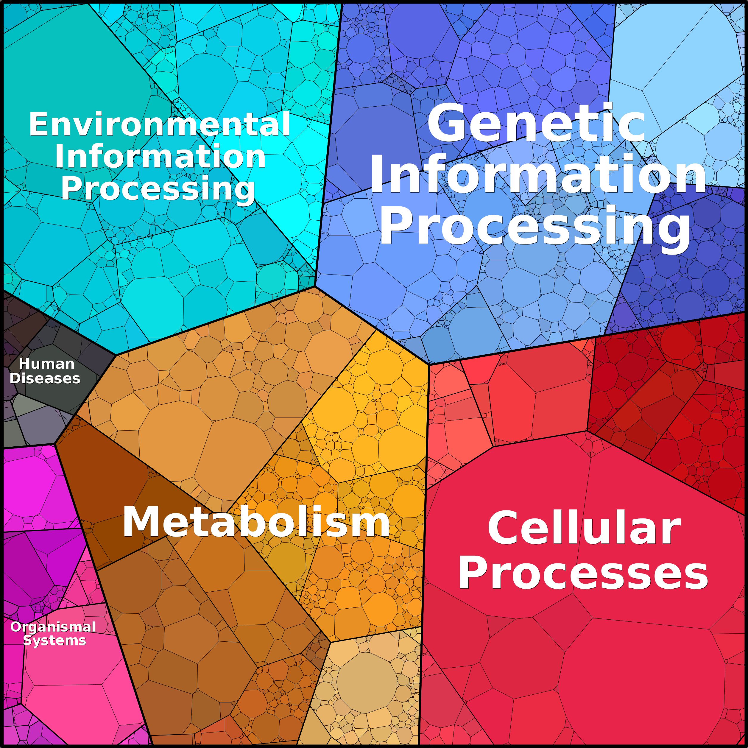 Treemap Press Ctrl-F5