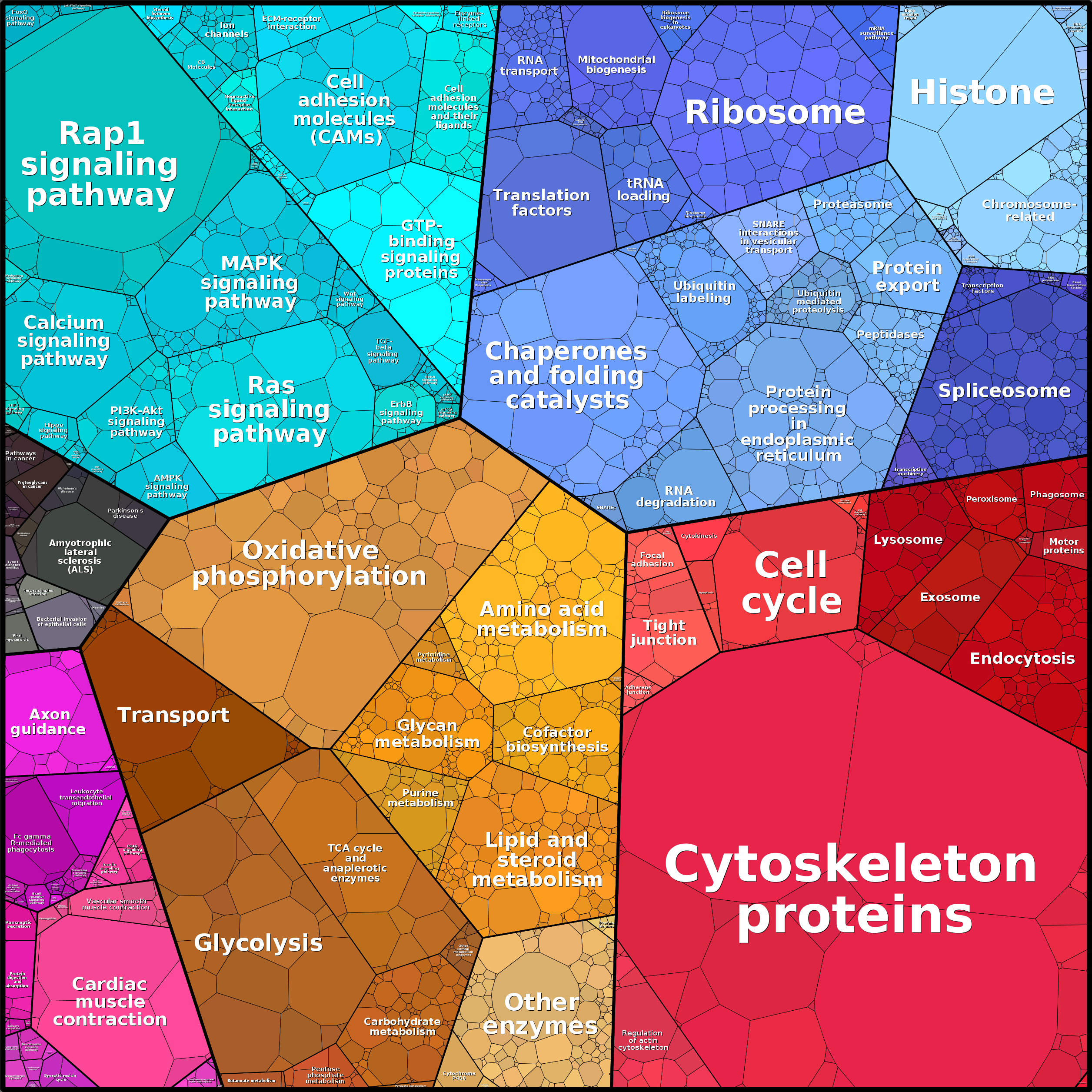 Treemap Press Ctrl-F5