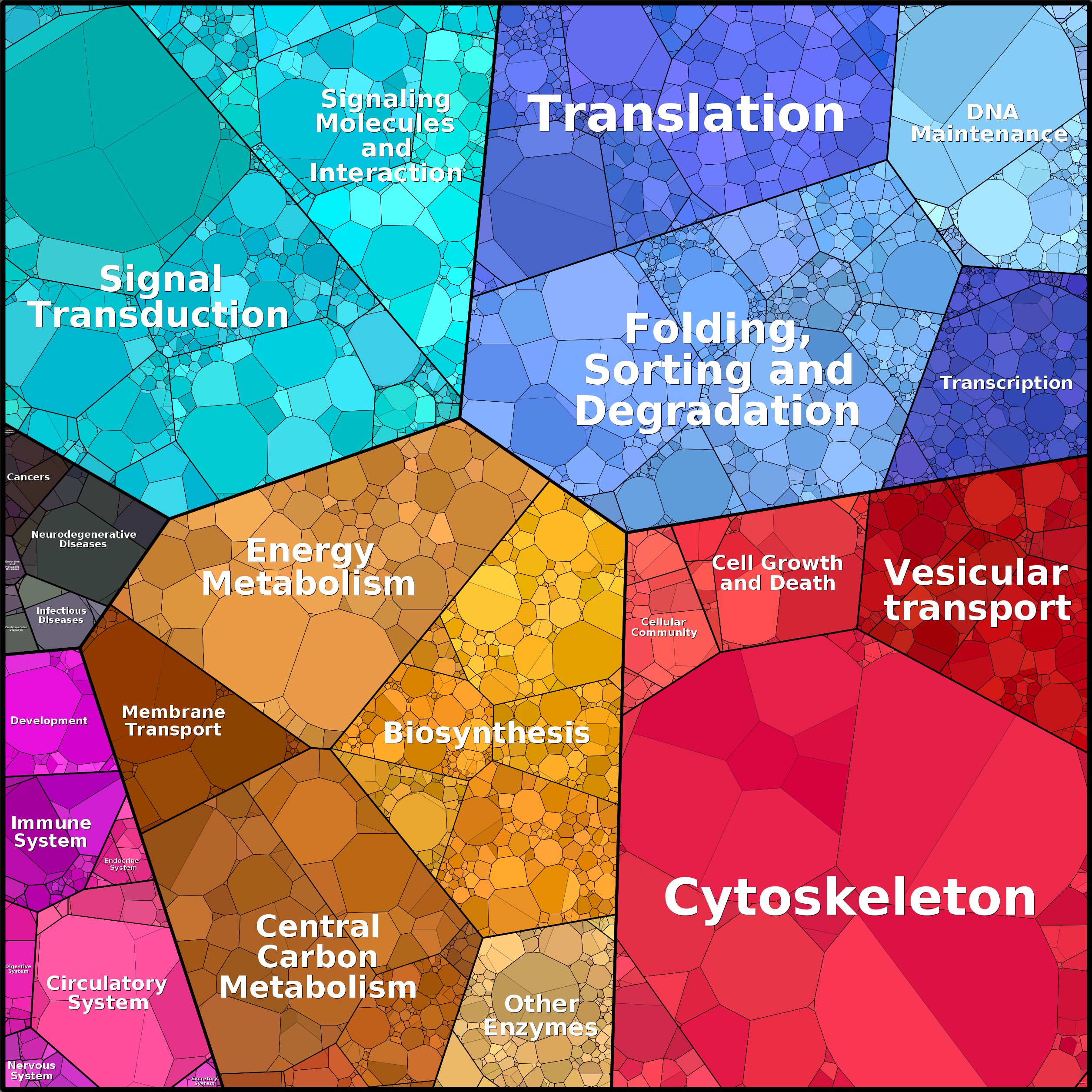 Treemap Press Ctrl-F5