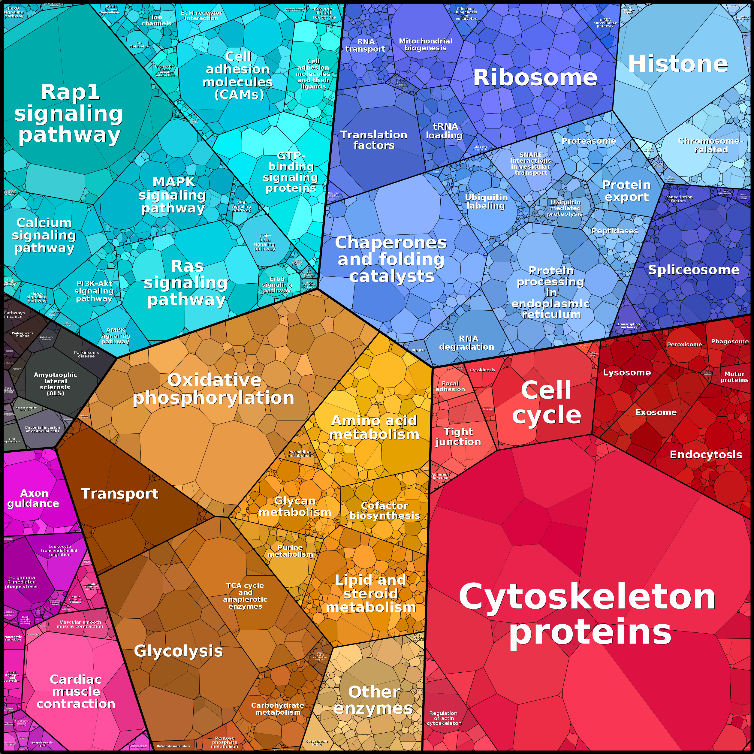 Treemap Press Ctrl-F5