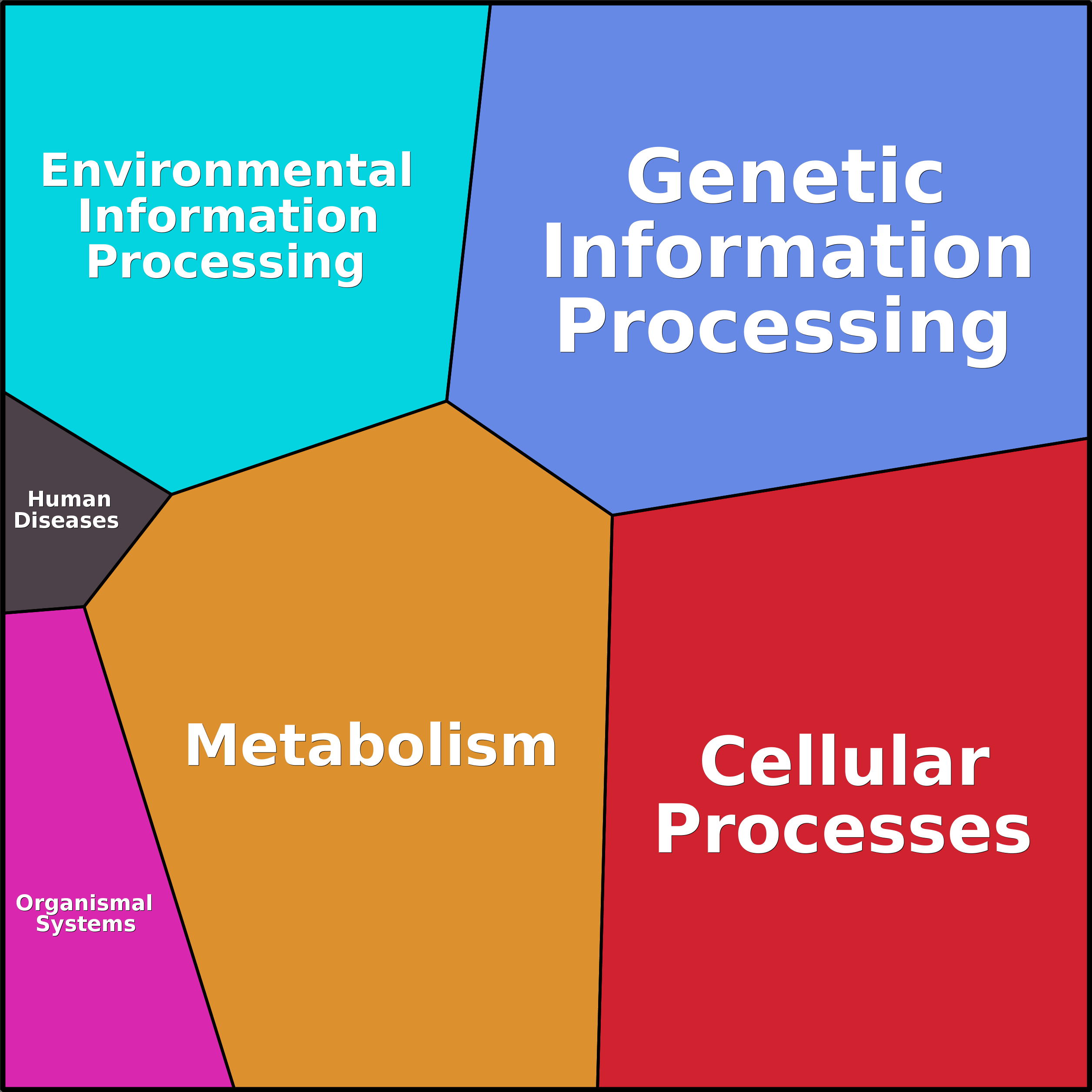 Treemap Press Ctrl-F5