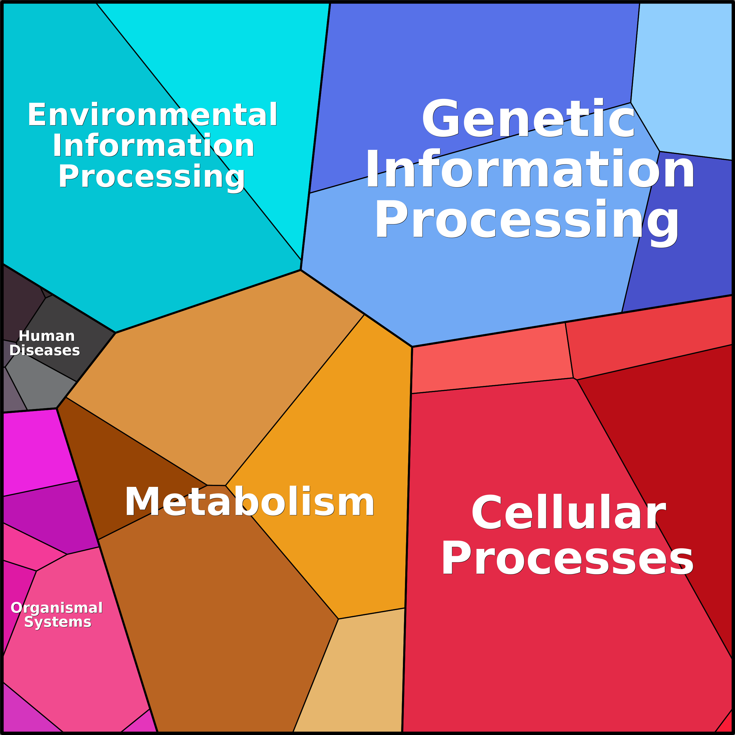 Treemap Press Ctrl-F5