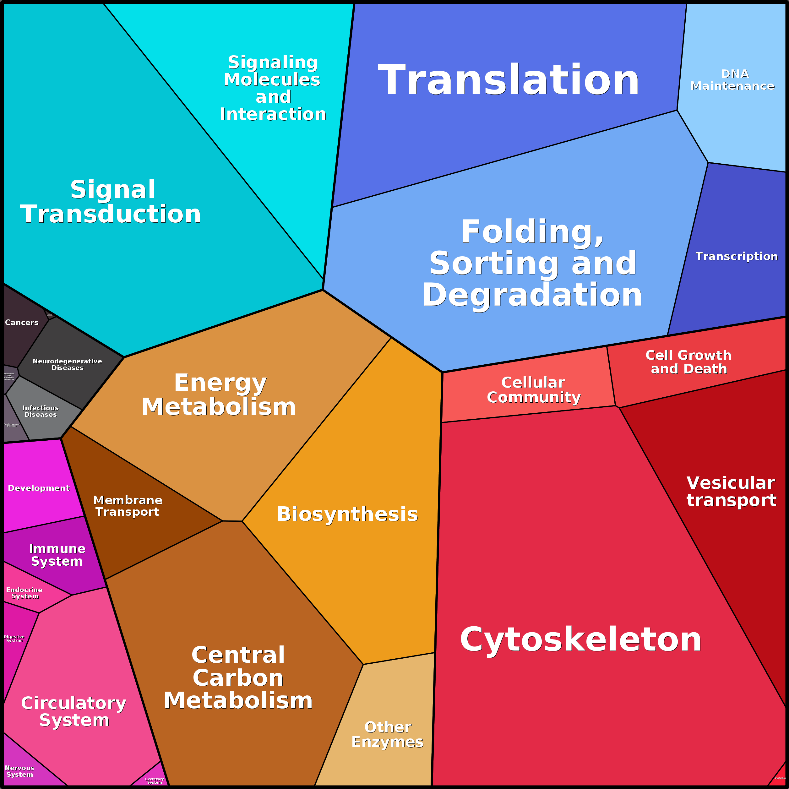 Treemap Press Ctrl-F5