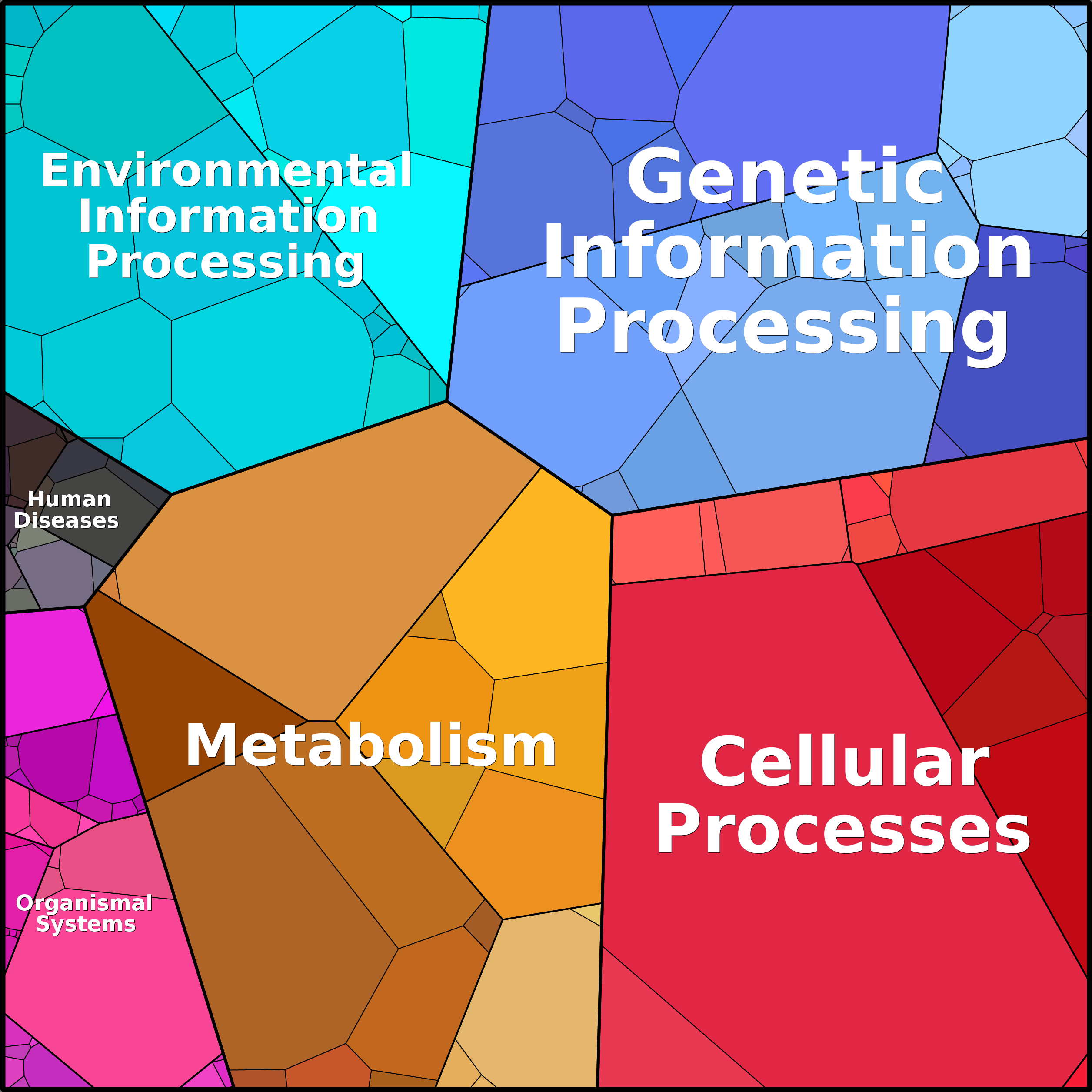 Treemap Press Ctrl-F5