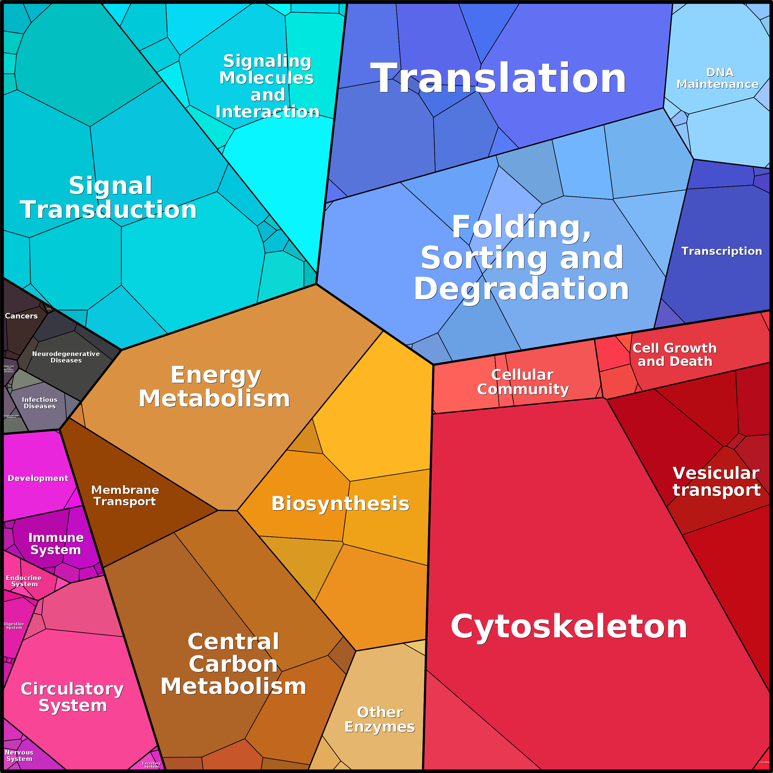 Treemap Press Ctrl-F5