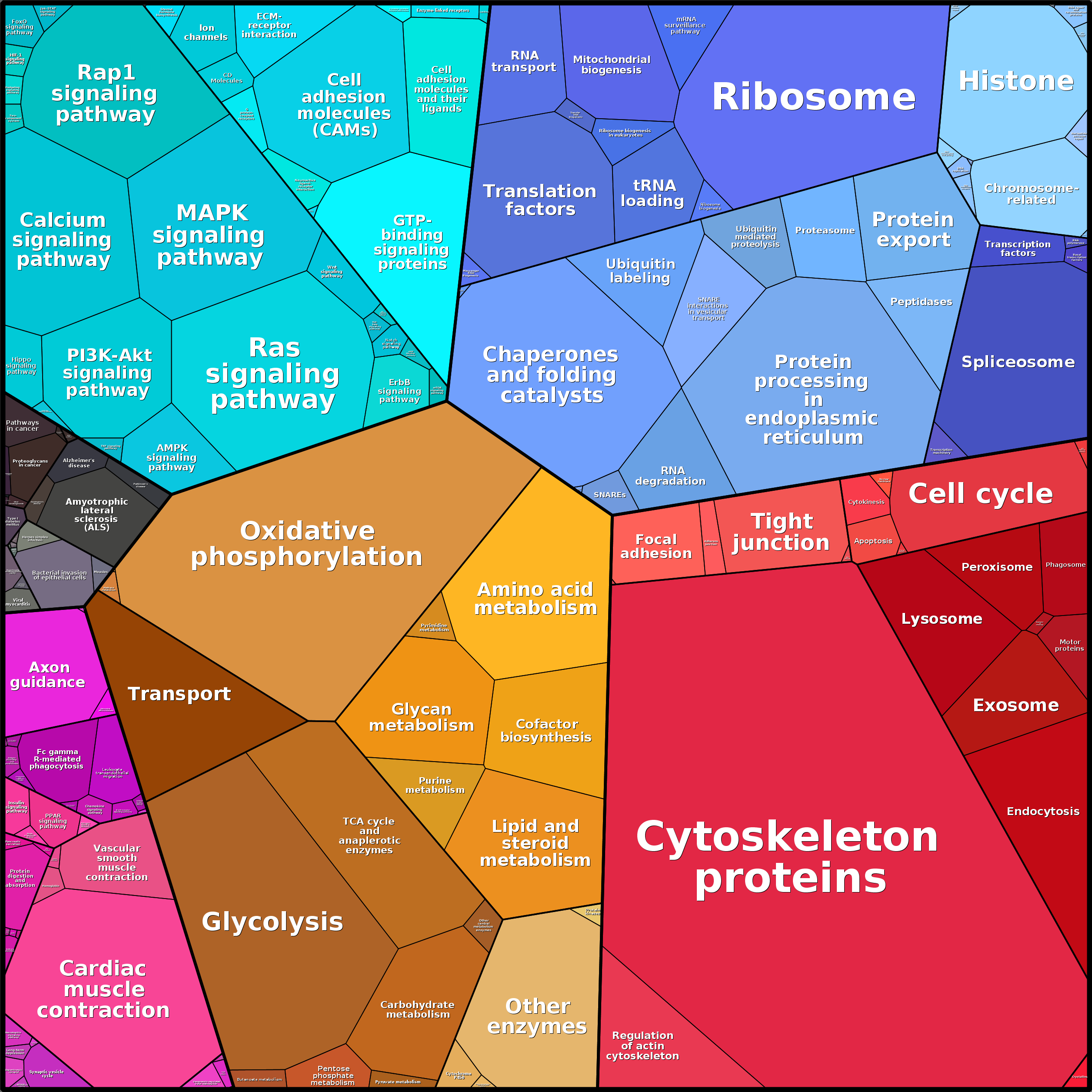 Treemap Press Ctrl-F5