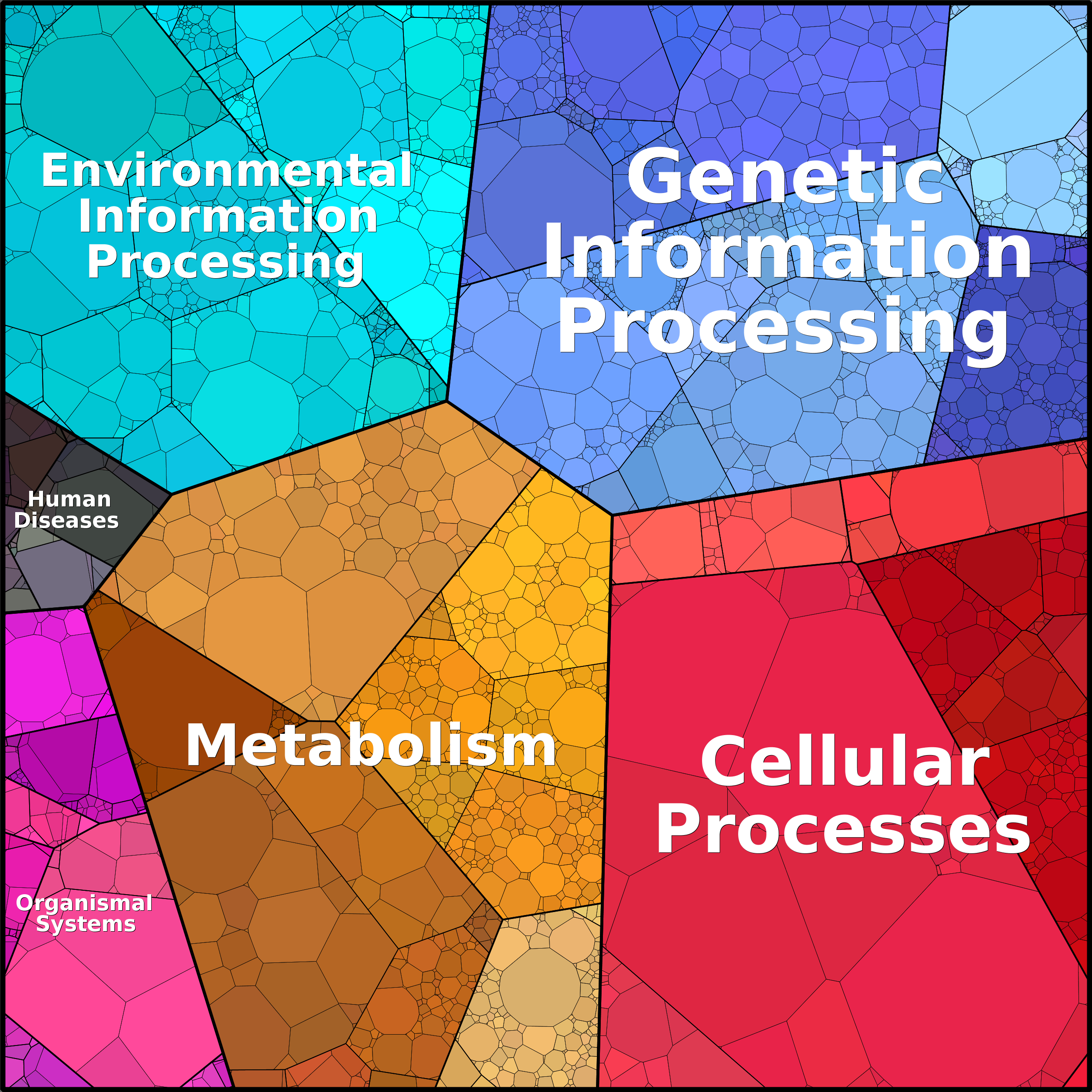 Treemap Press Ctrl-F5