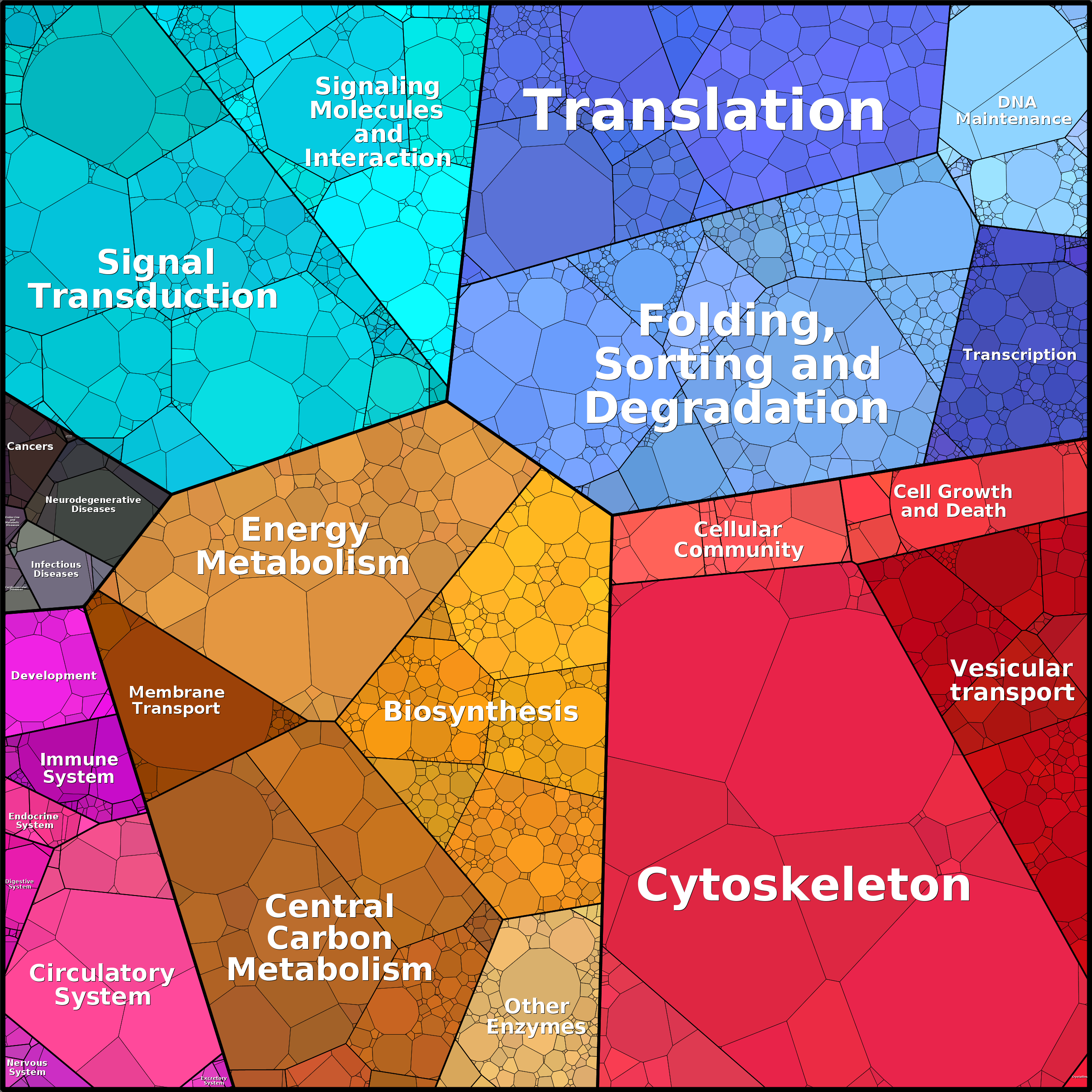 Treemap Press Ctrl-F5
