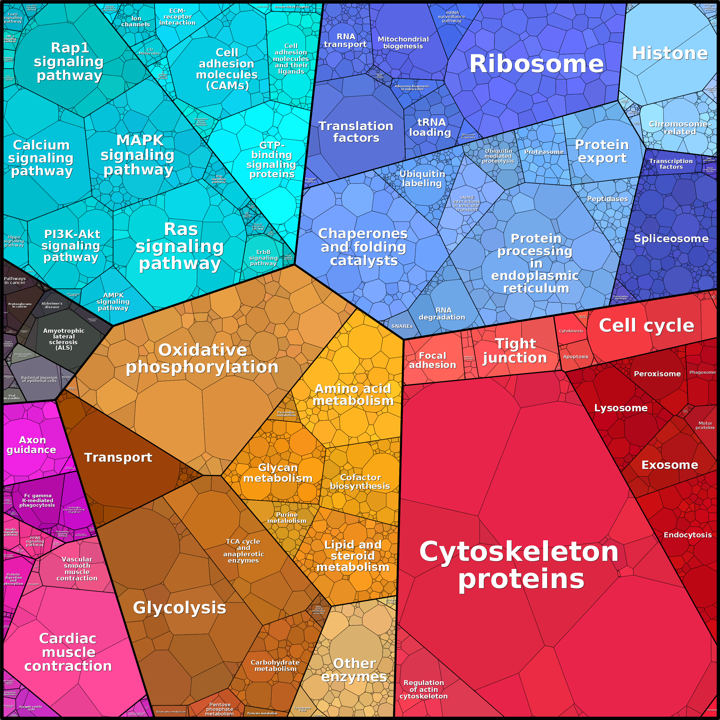 Treemap Press Ctrl-F5