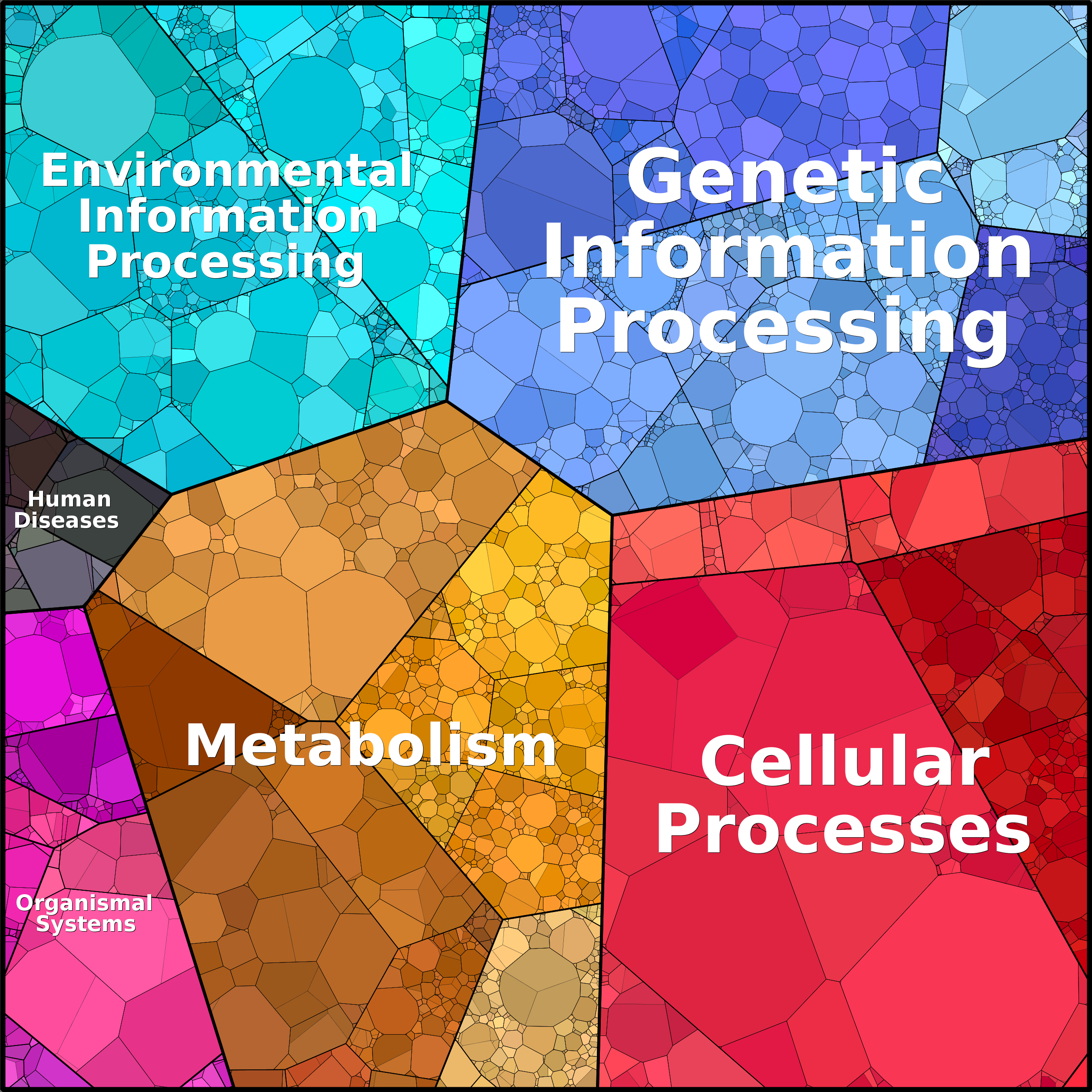 Treemap Press Ctrl-F5