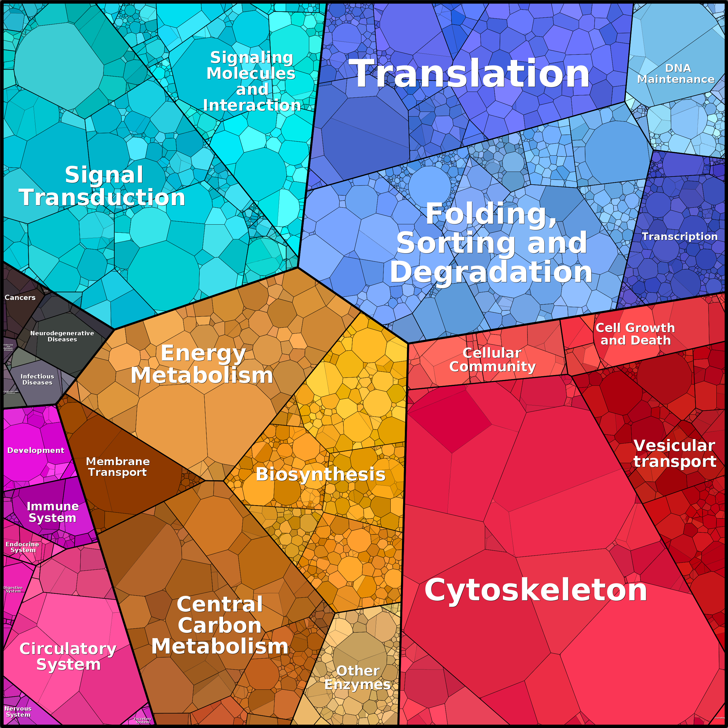 Treemap Press Ctrl-F5