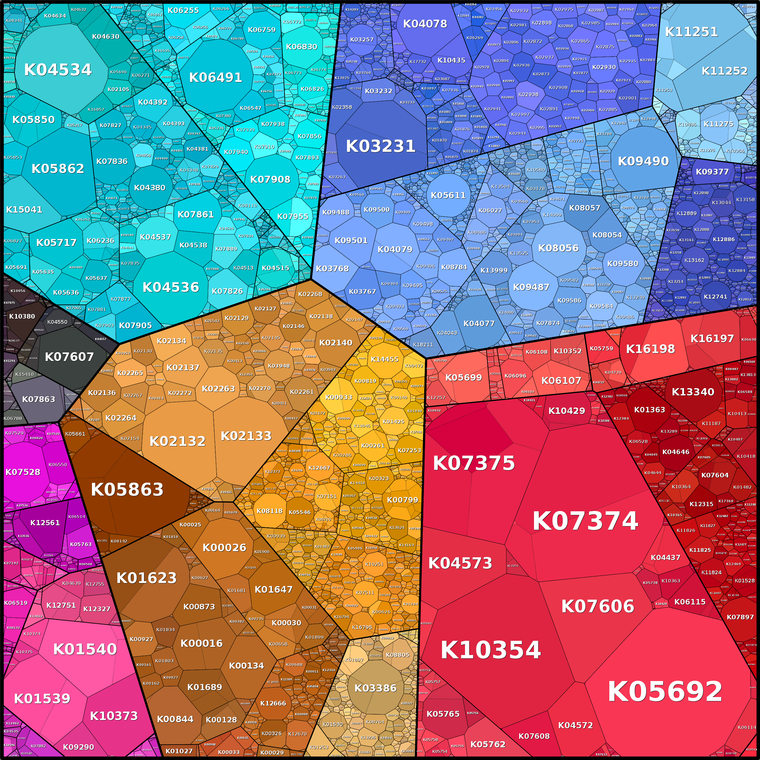 Treemap Press Ctrl-F5