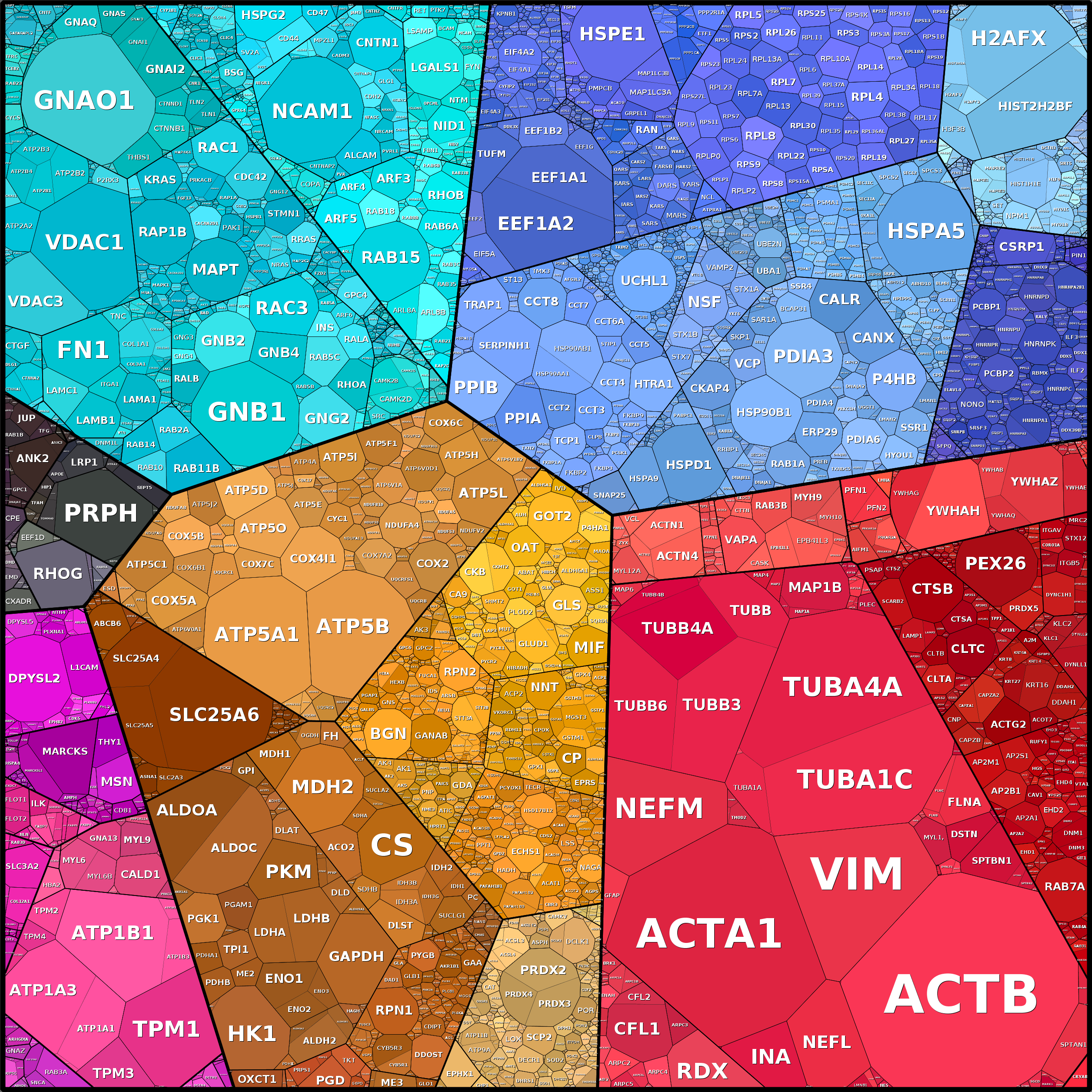 Treemap Press Ctrl-F5