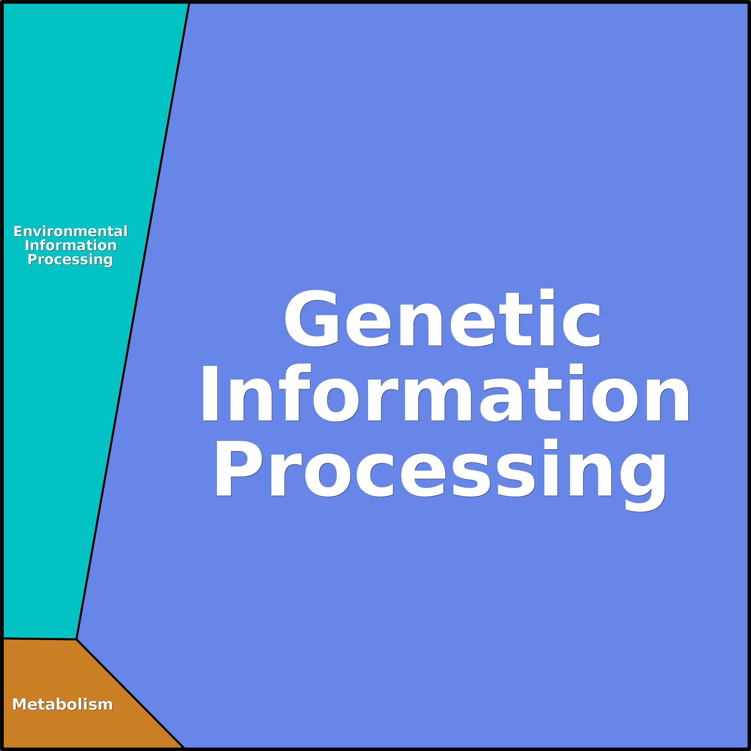 Treemap Press Ctrl-F5