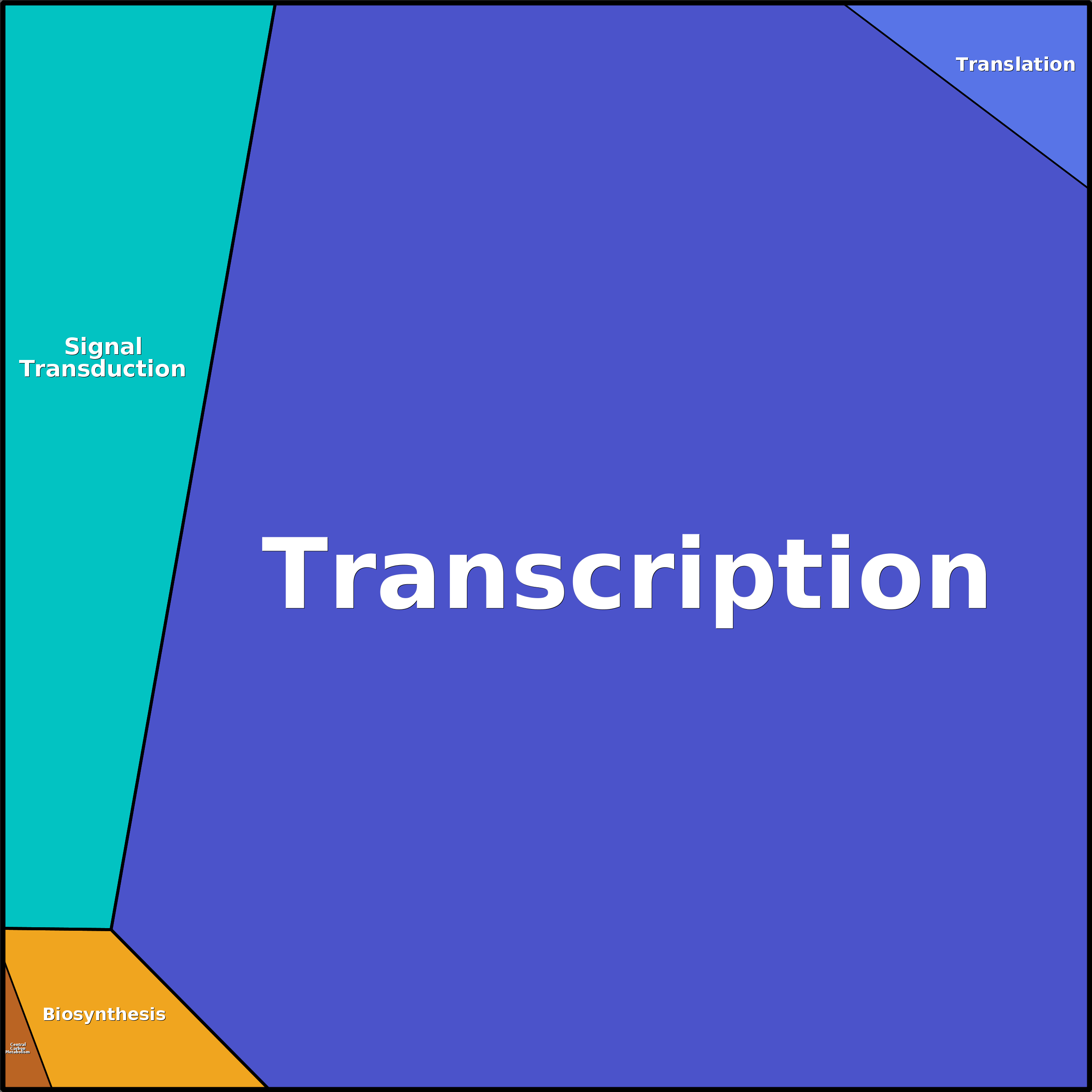 Treemap Press Ctrl-F5