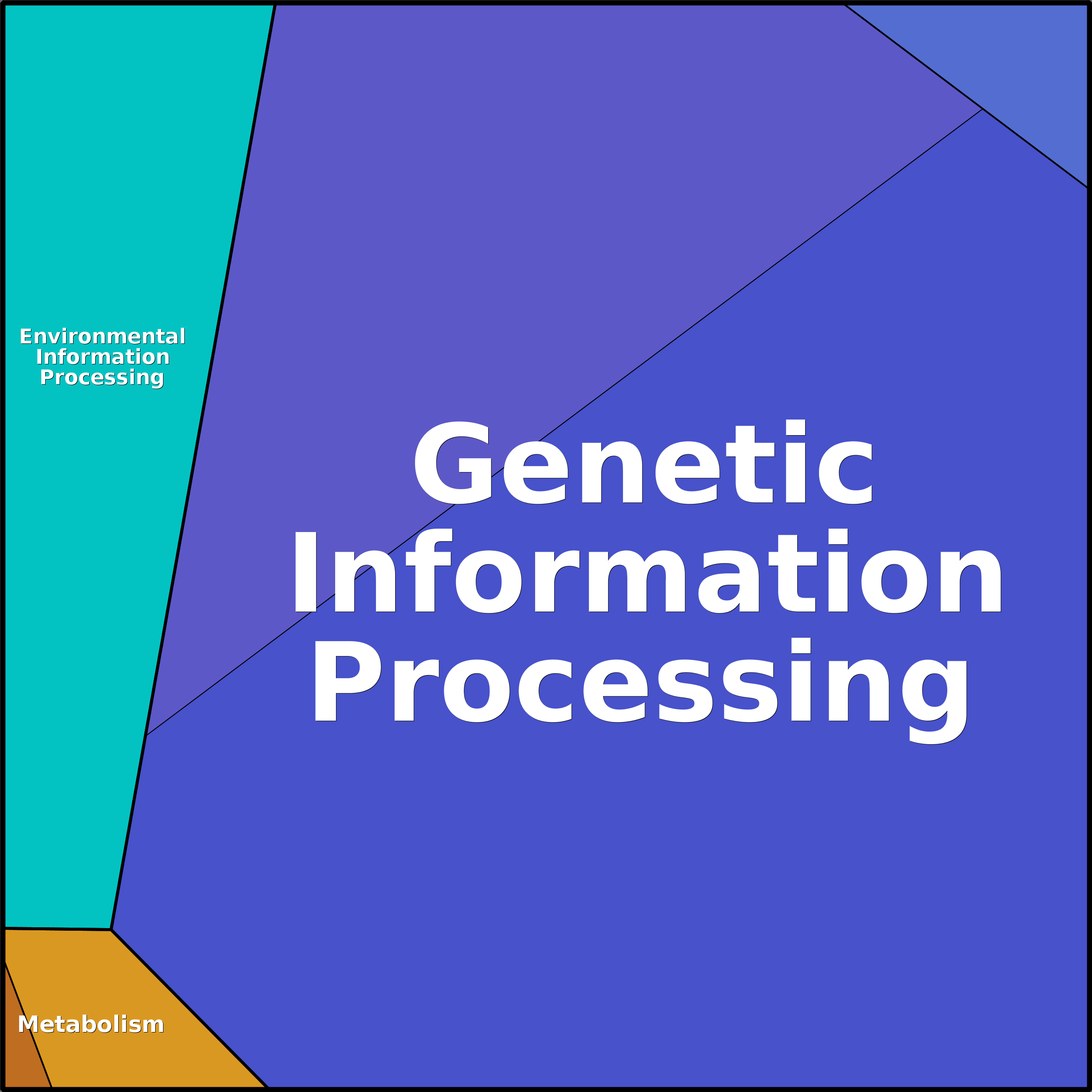 Treemap Press Ctrl-F5