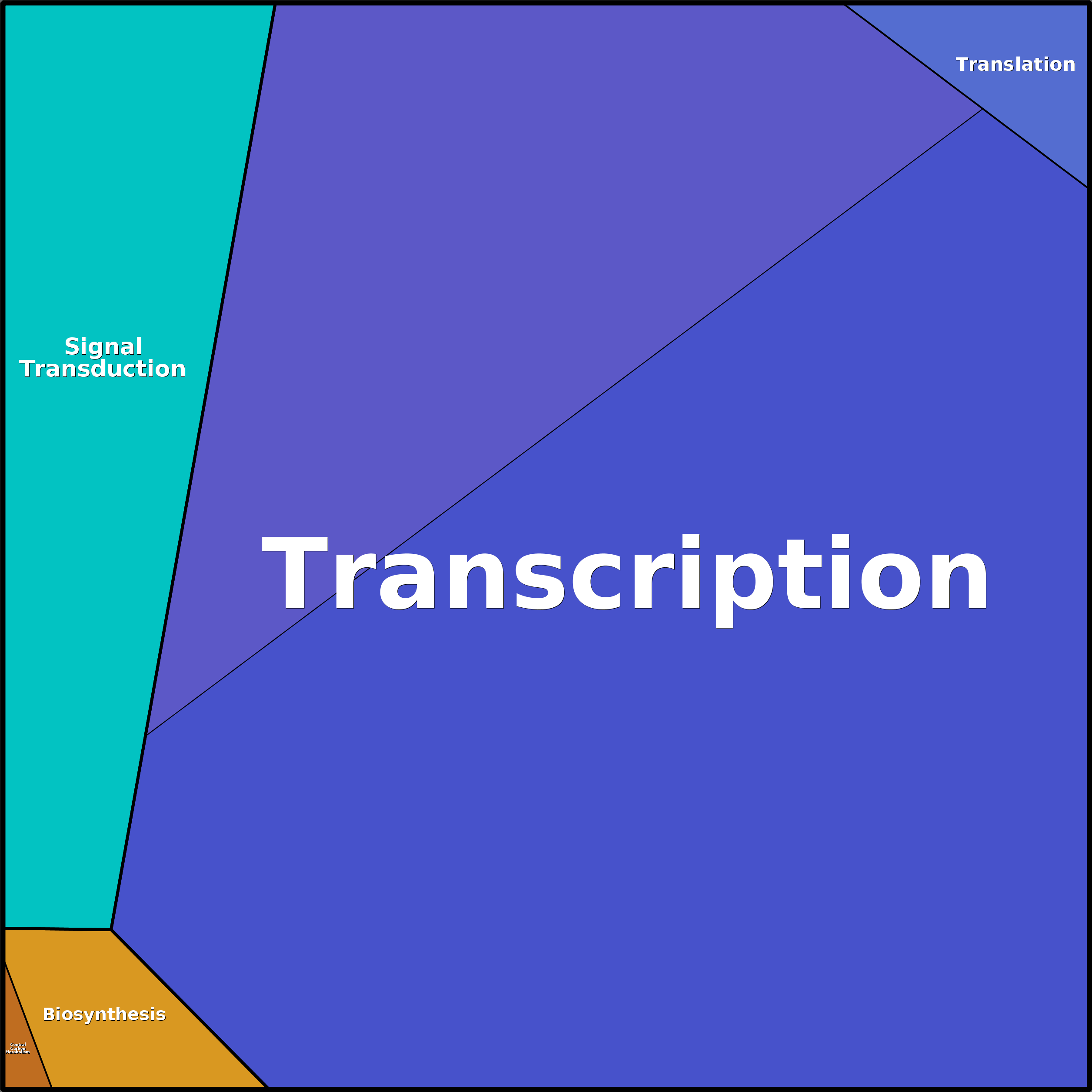 Treemap Press Ctrl-F5
