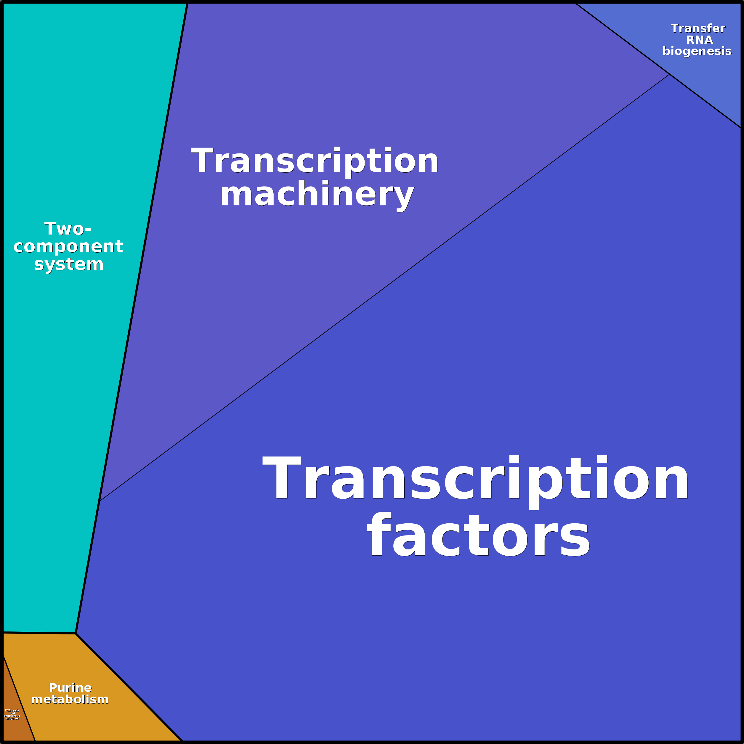 Treemap Press Ctrl-F5