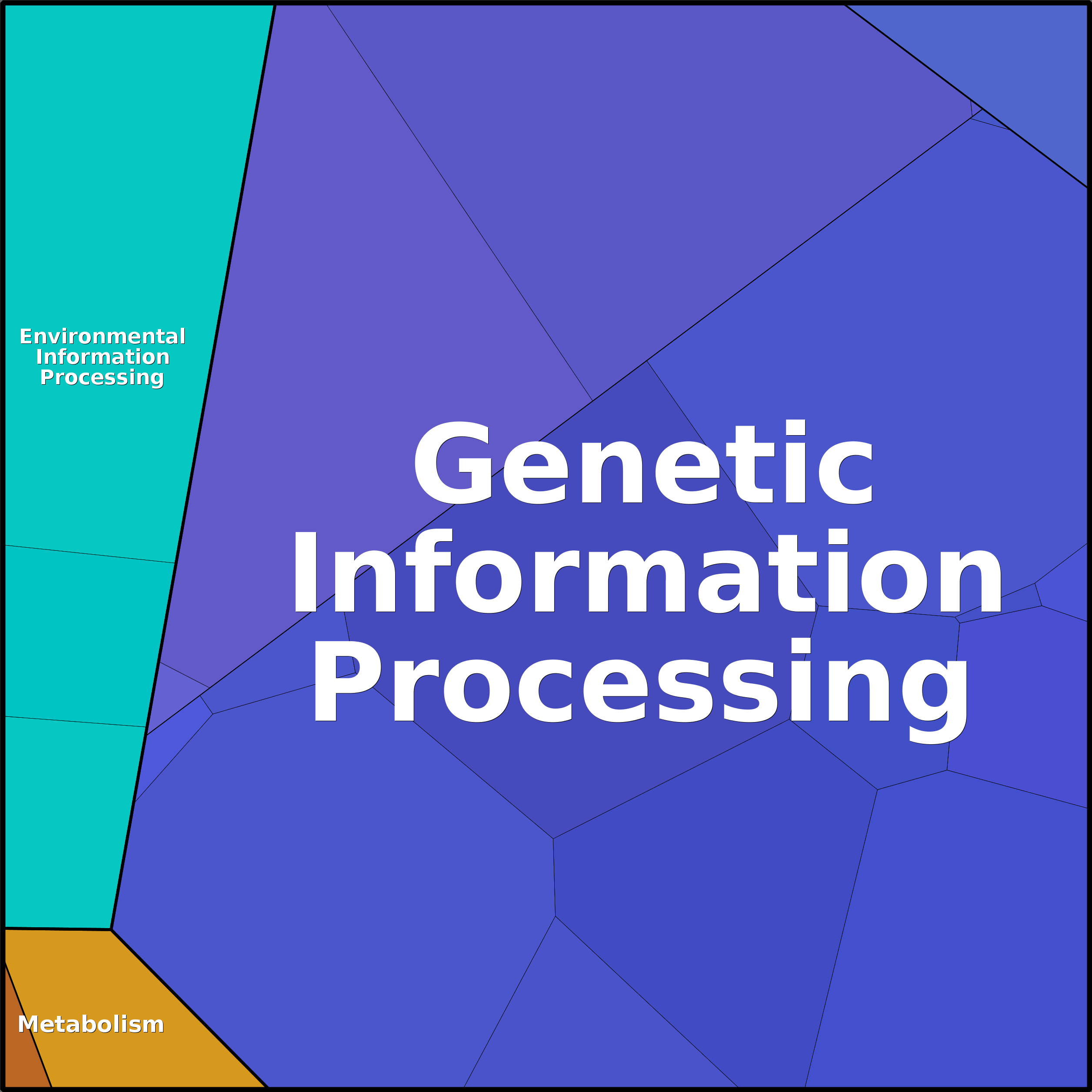 Treemap Press Ctrl-F5