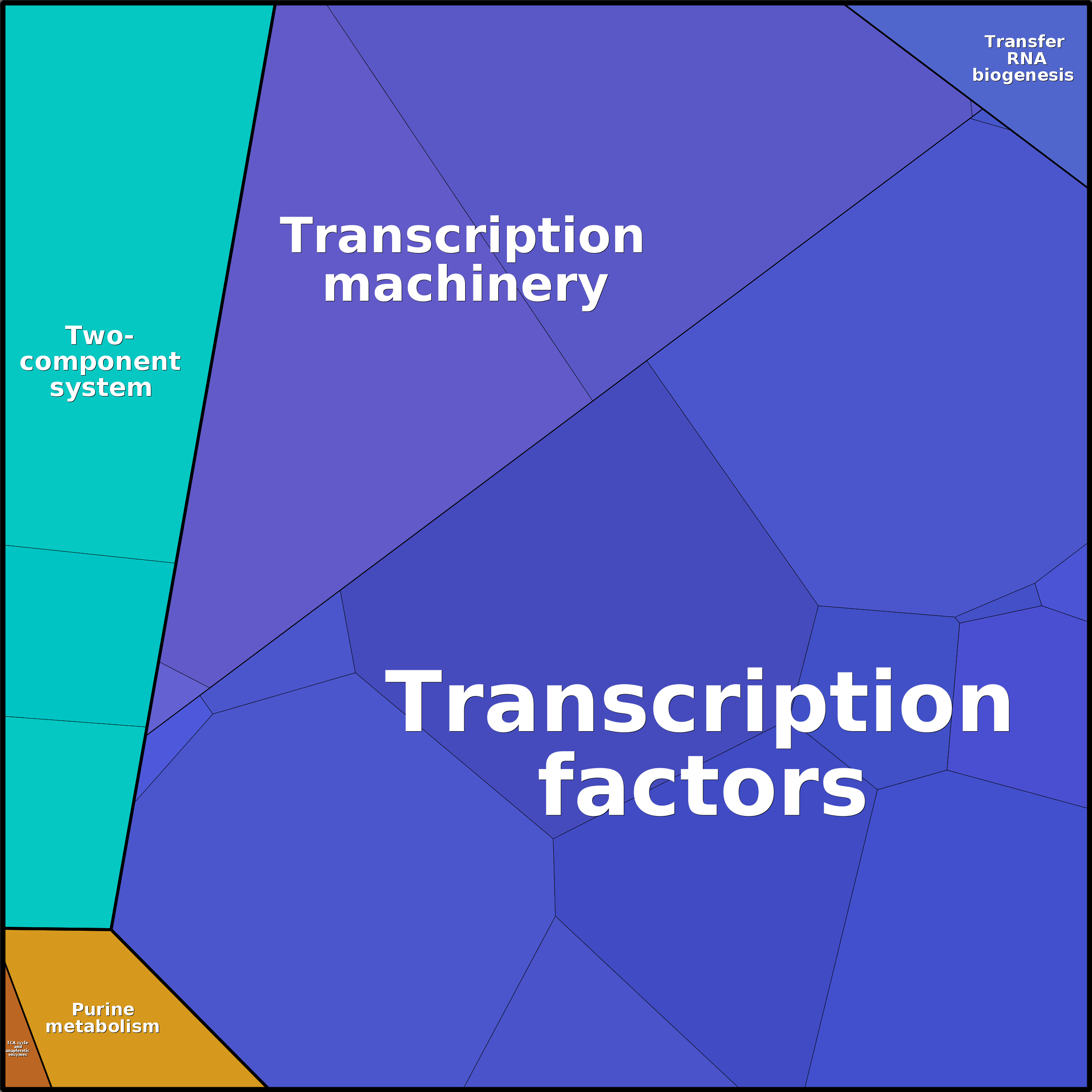Treemap Press Ctrl-F5