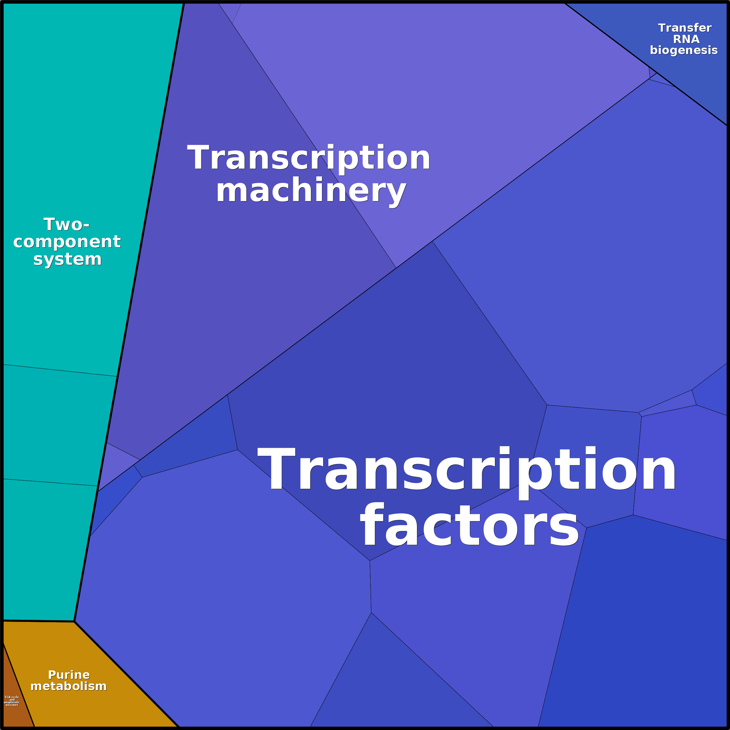 Treemap Press Ctrl-F5