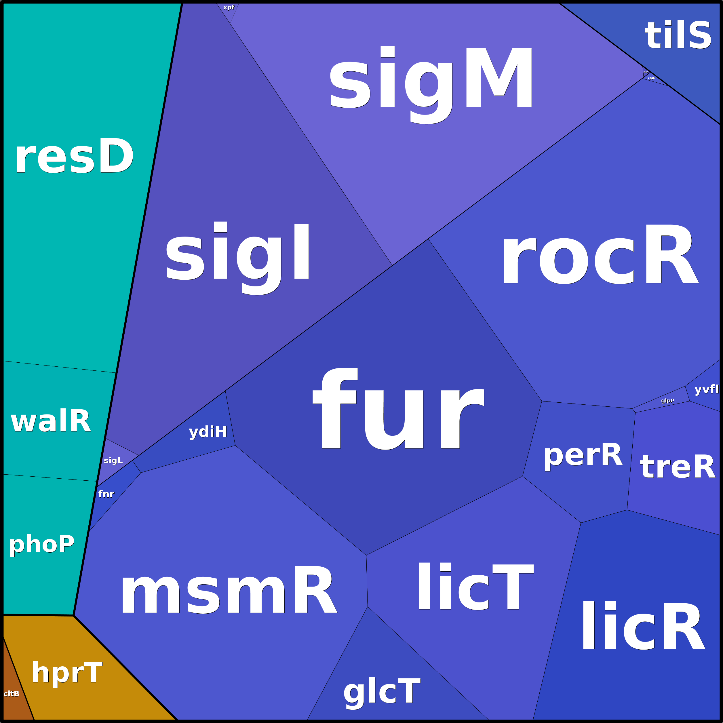 Treemap Press Ctrl-F5