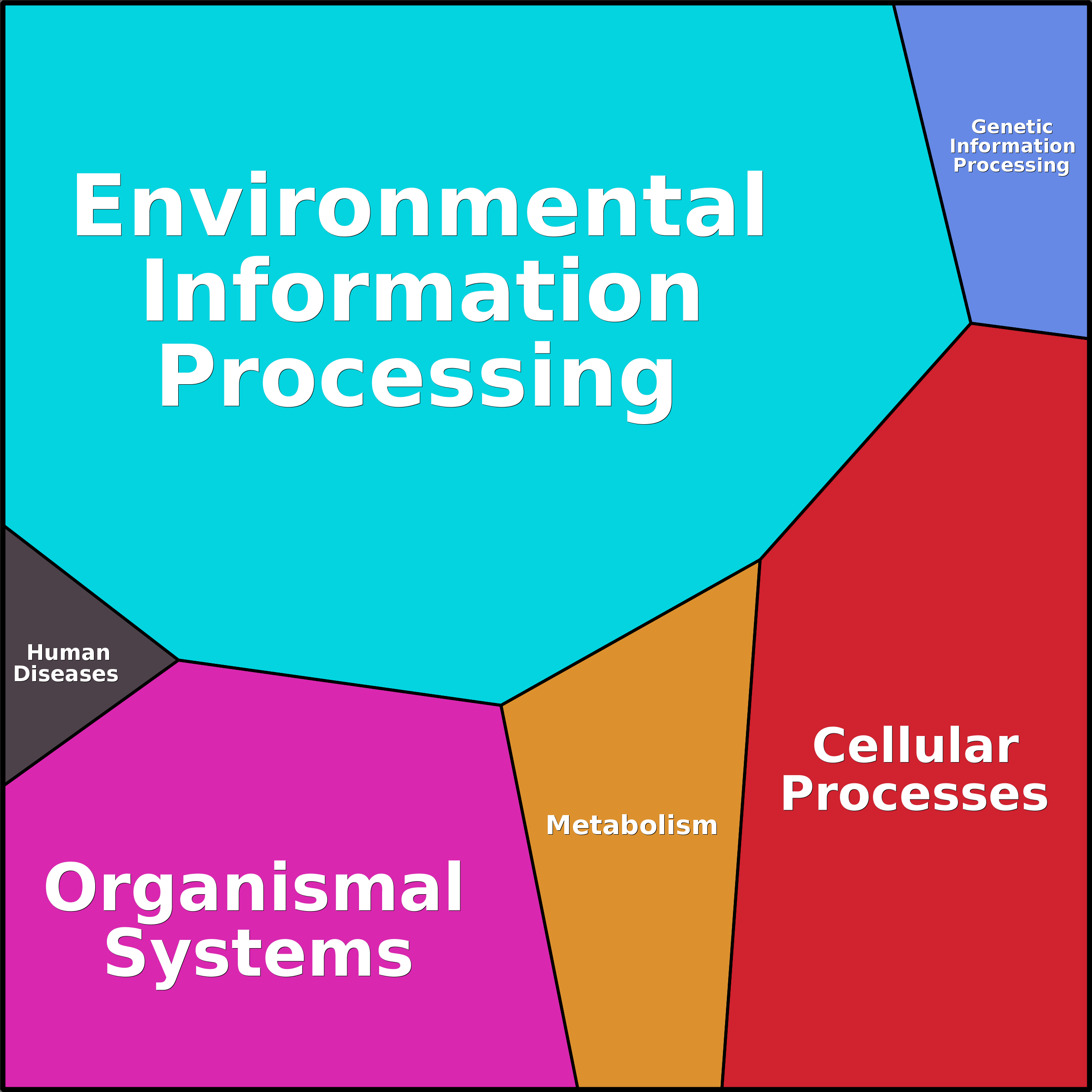 Treemap Press Ctrl-F5