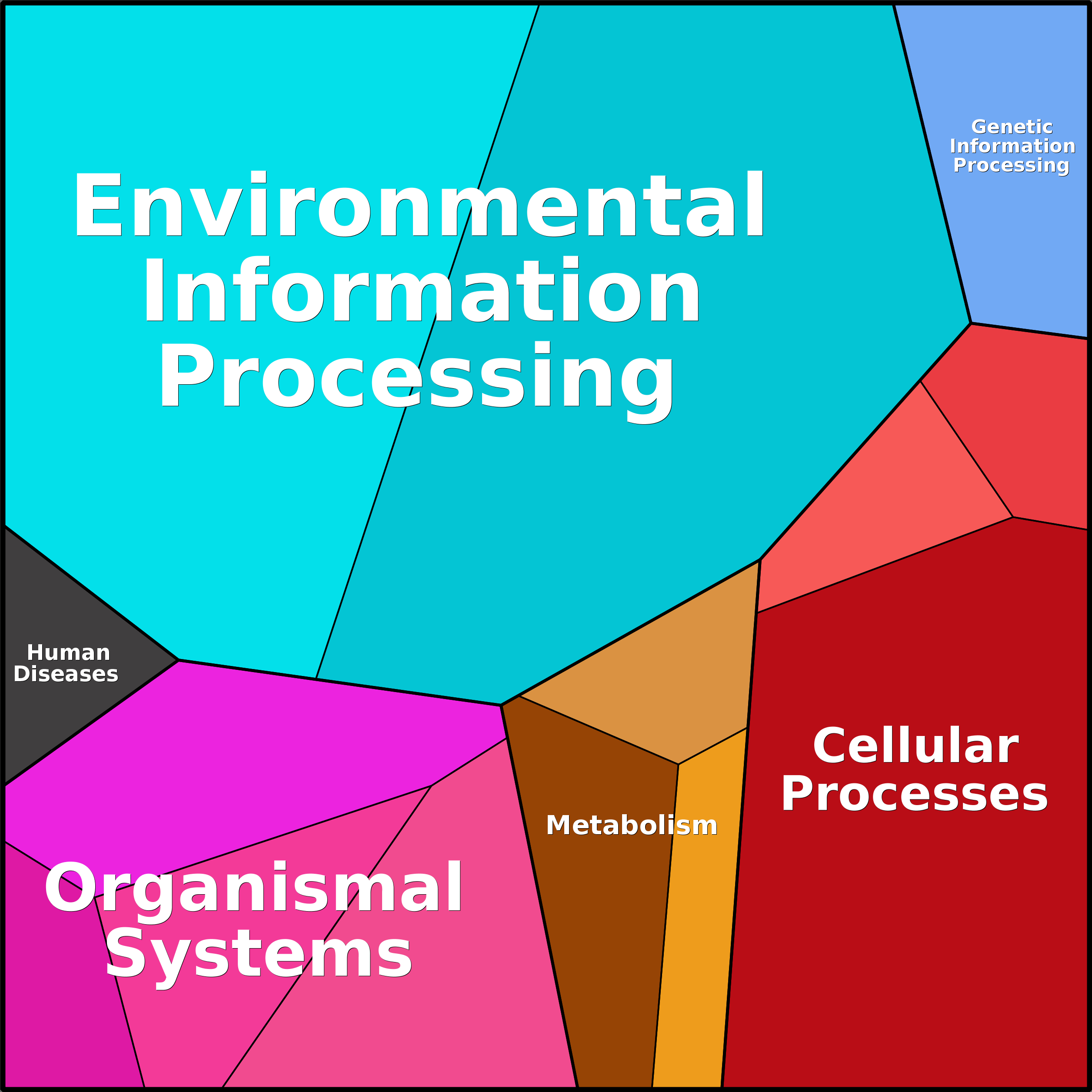 Treemap Press Ctrl-F5