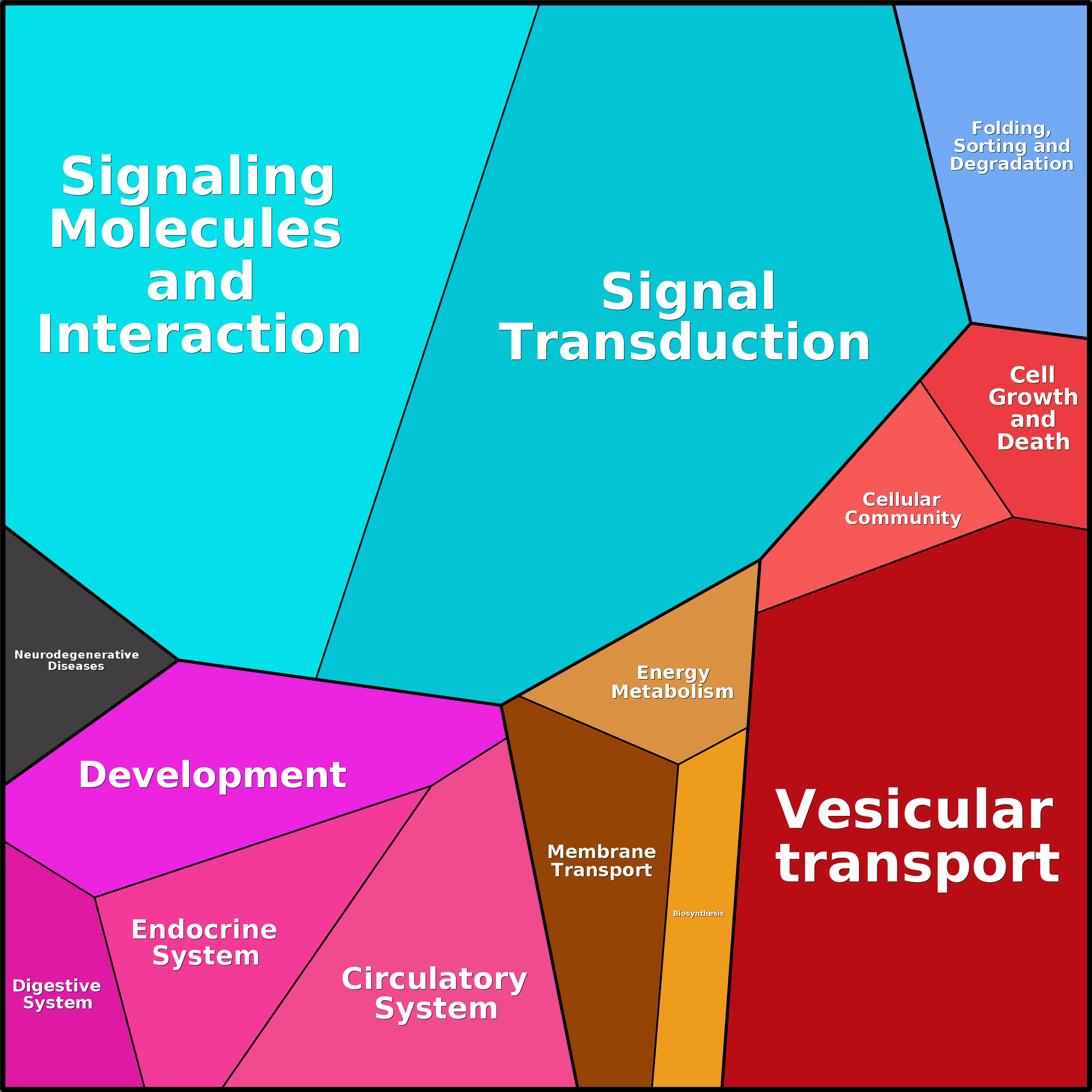 Treemap Press Ctrl-F5