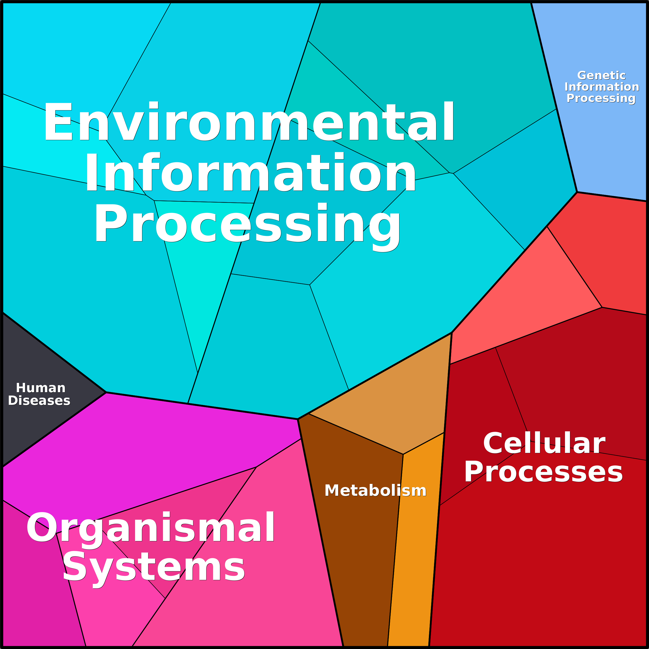 Treemap Press Ctrl-F5